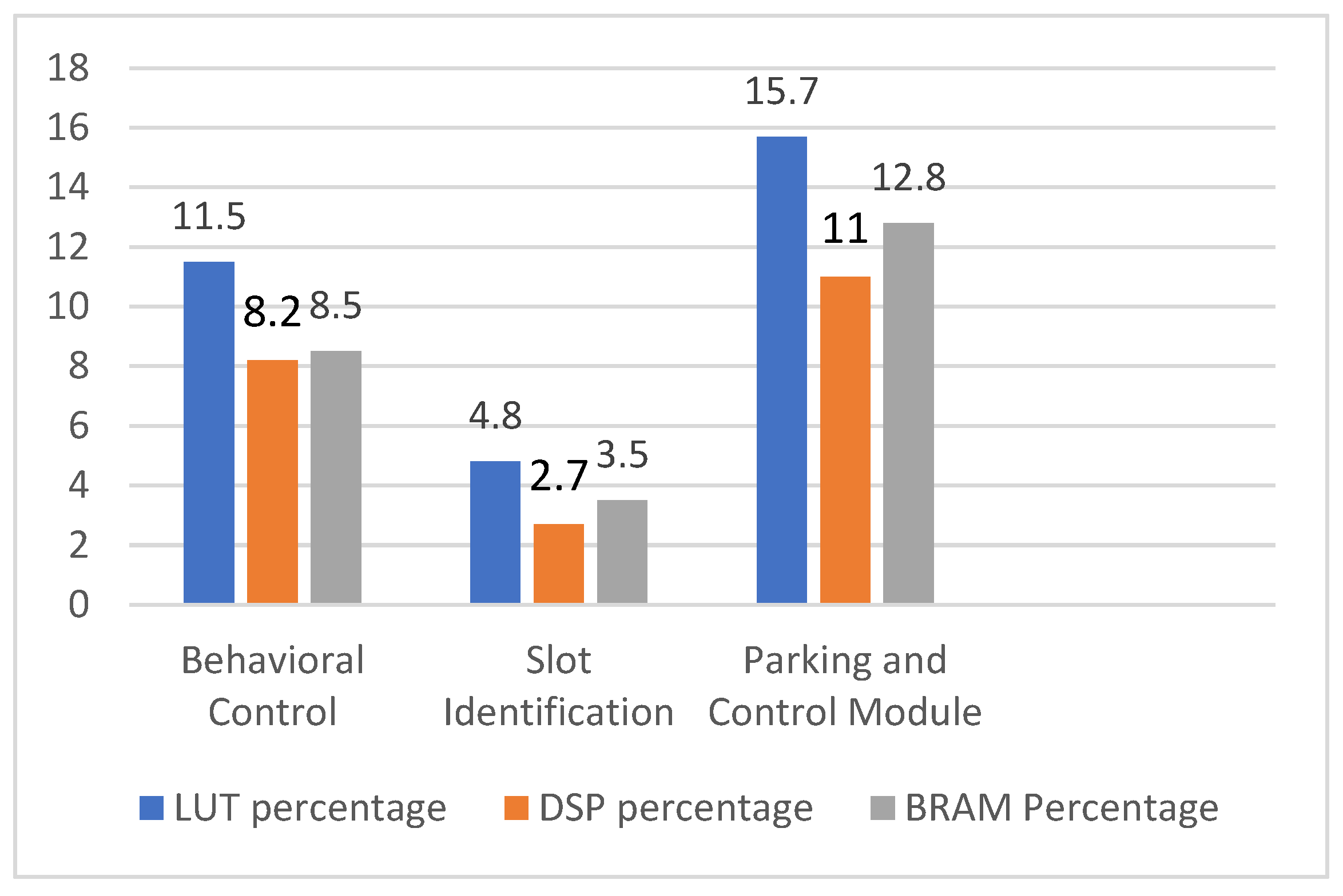 Sensors 23 05097 g014 Sensors 23 05097 g014