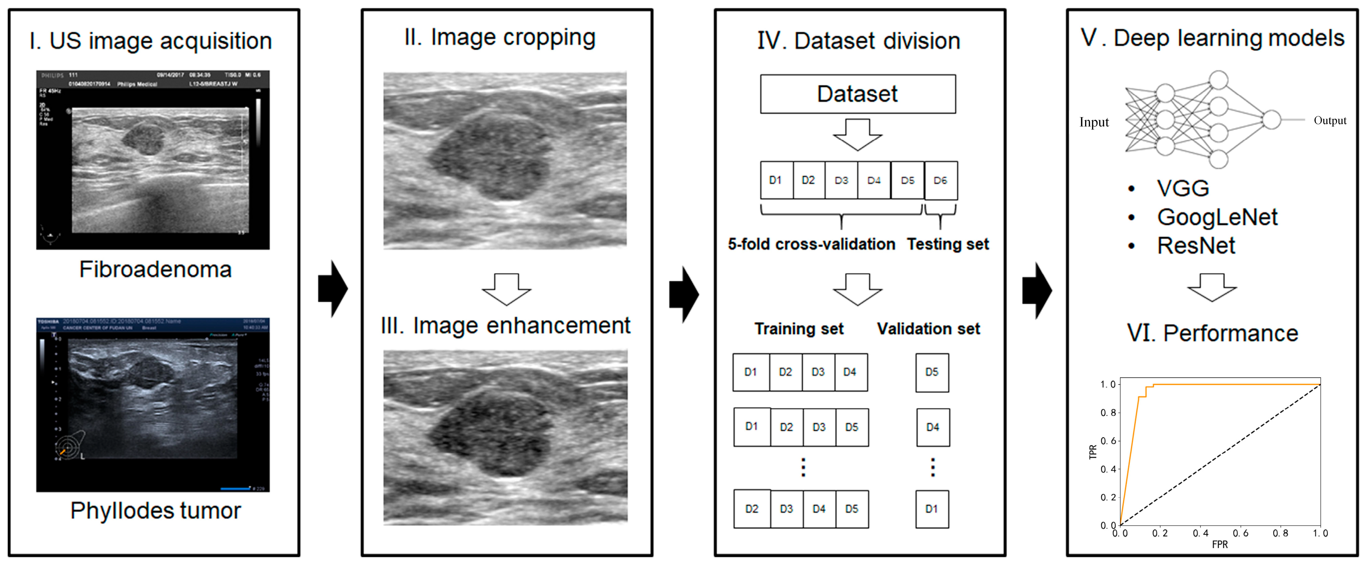 Sensors 23 05099 g002 Sensors 23 05099 g002