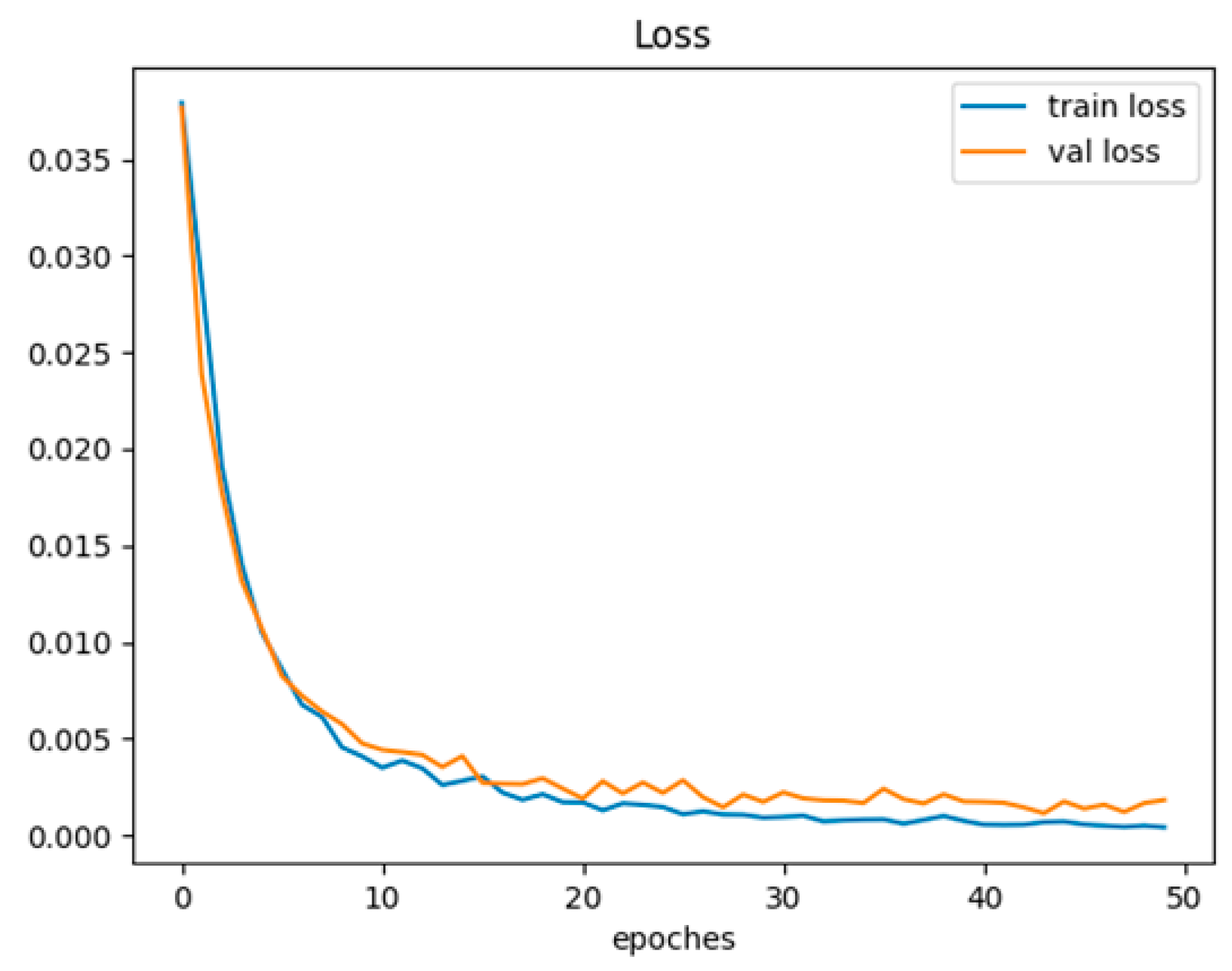 Sensors 23 05100 g018