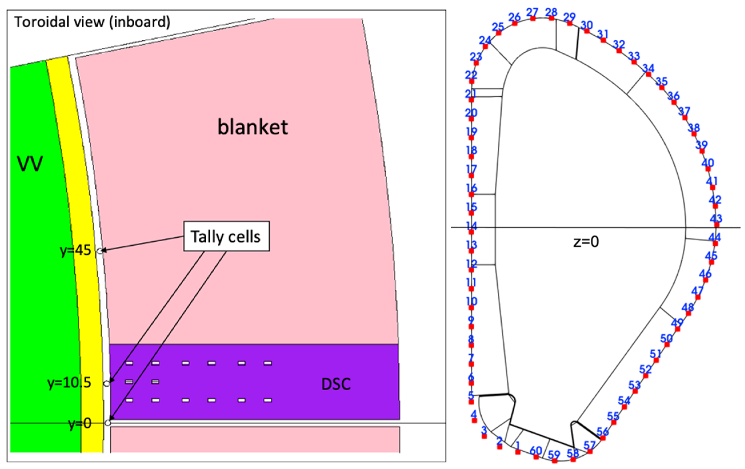 Sensors 23 05104 g009