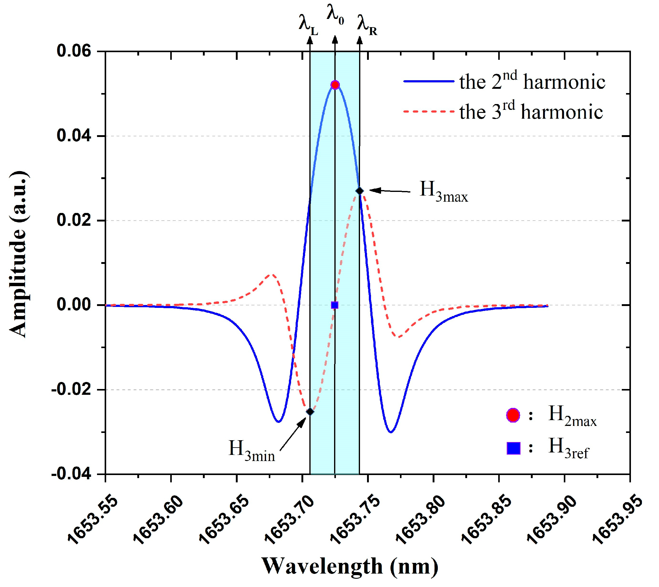 Sensors 23 05107 g002