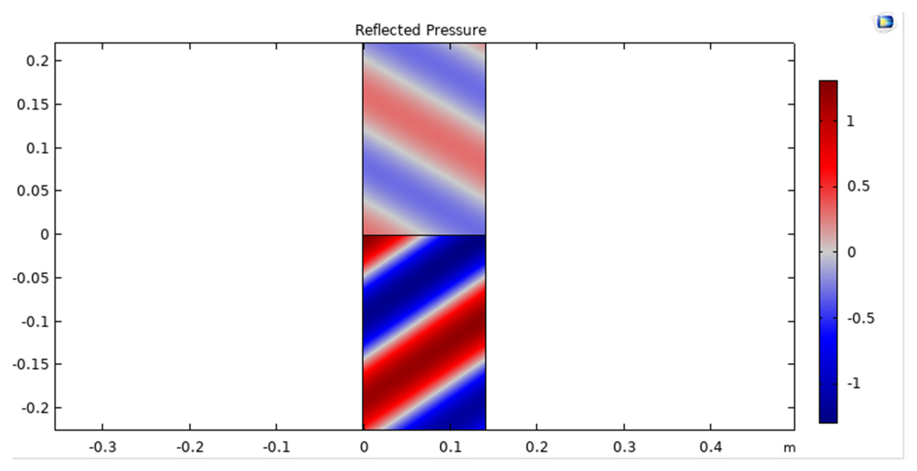 Sensors 23 05108 g007 550