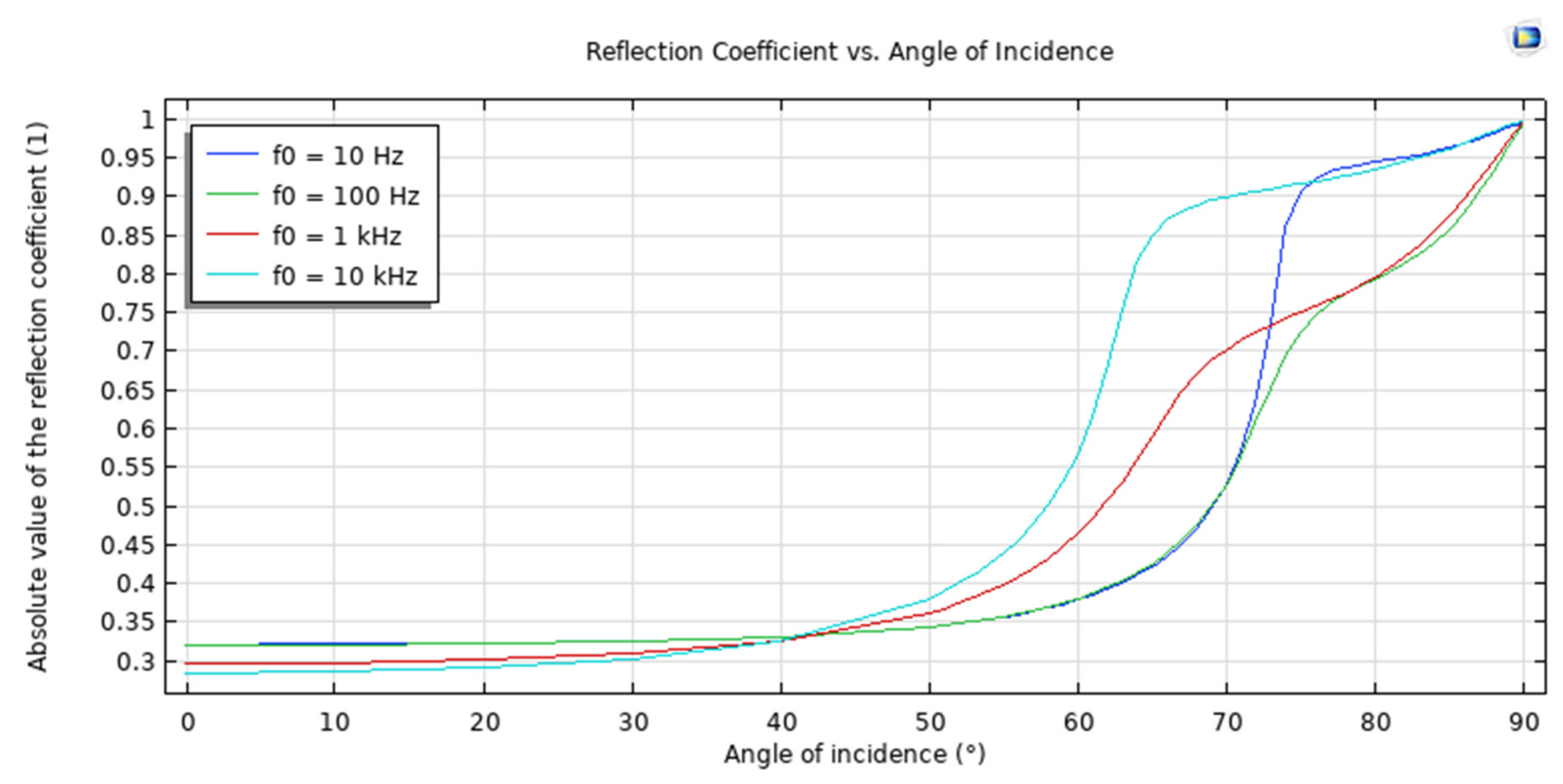 Sensors 23 05108 g013 550