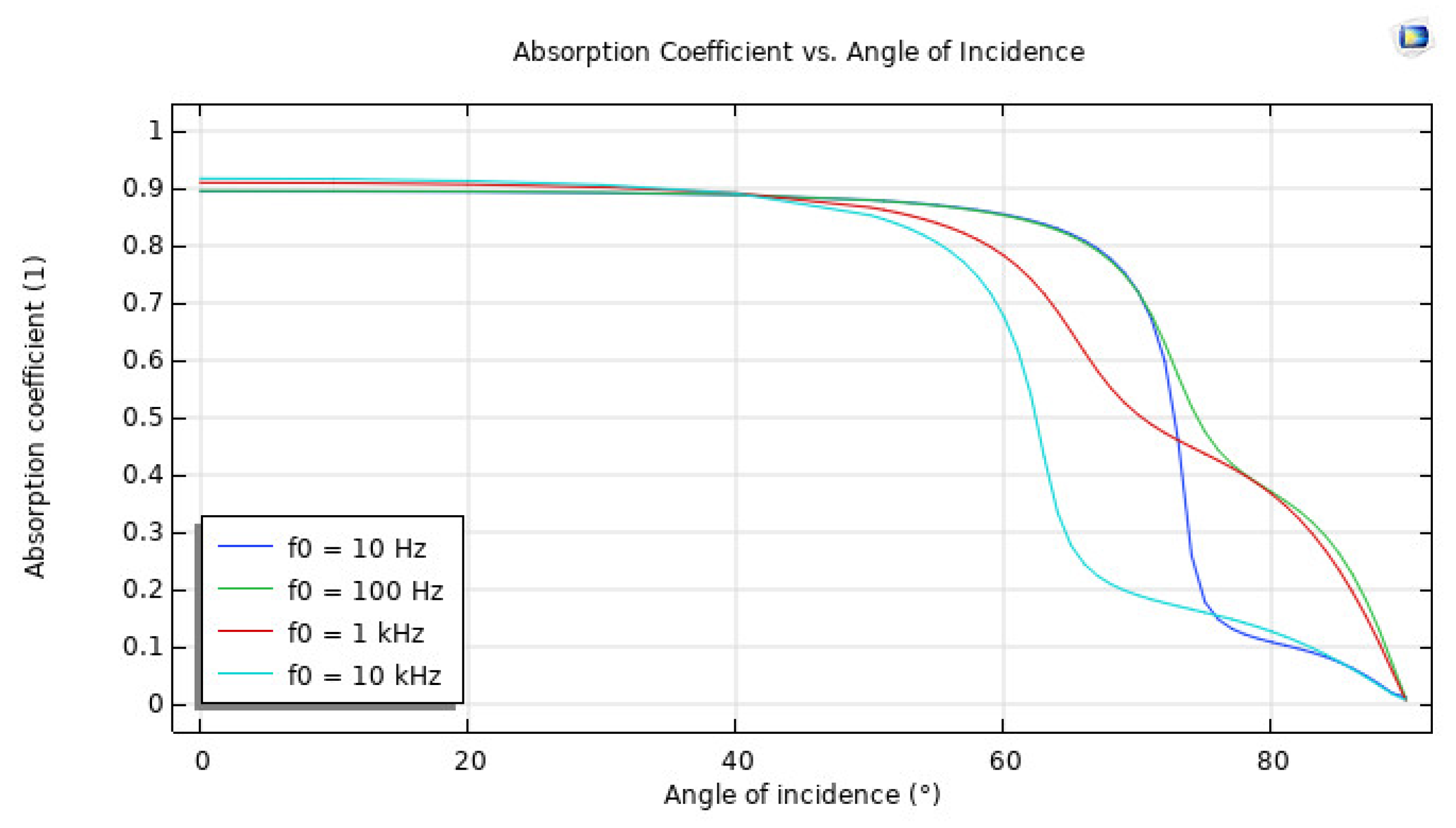 Sensors 23 05108 g015 550