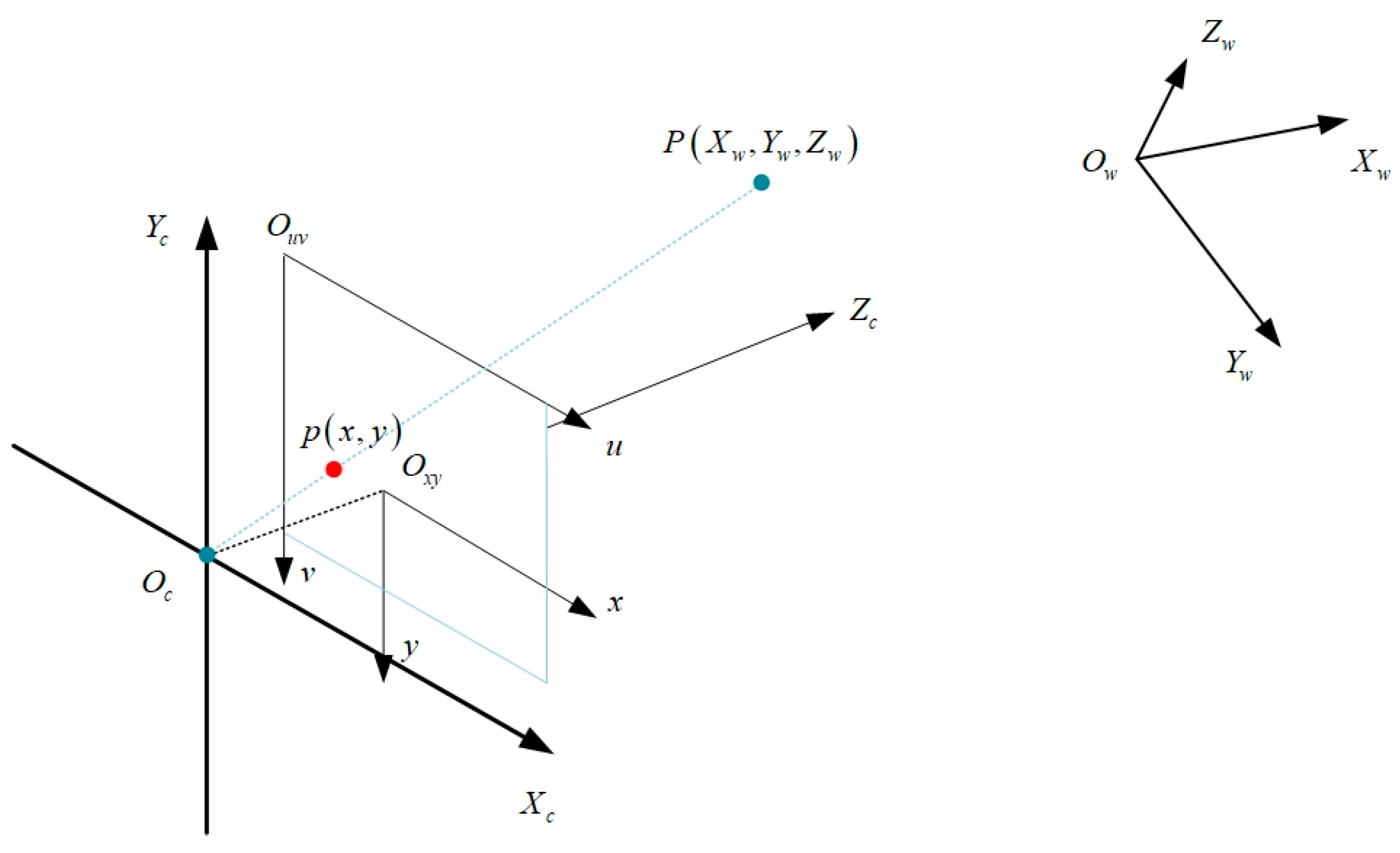 Sensors 23 05110 g003 Sensors 23 05110 g003