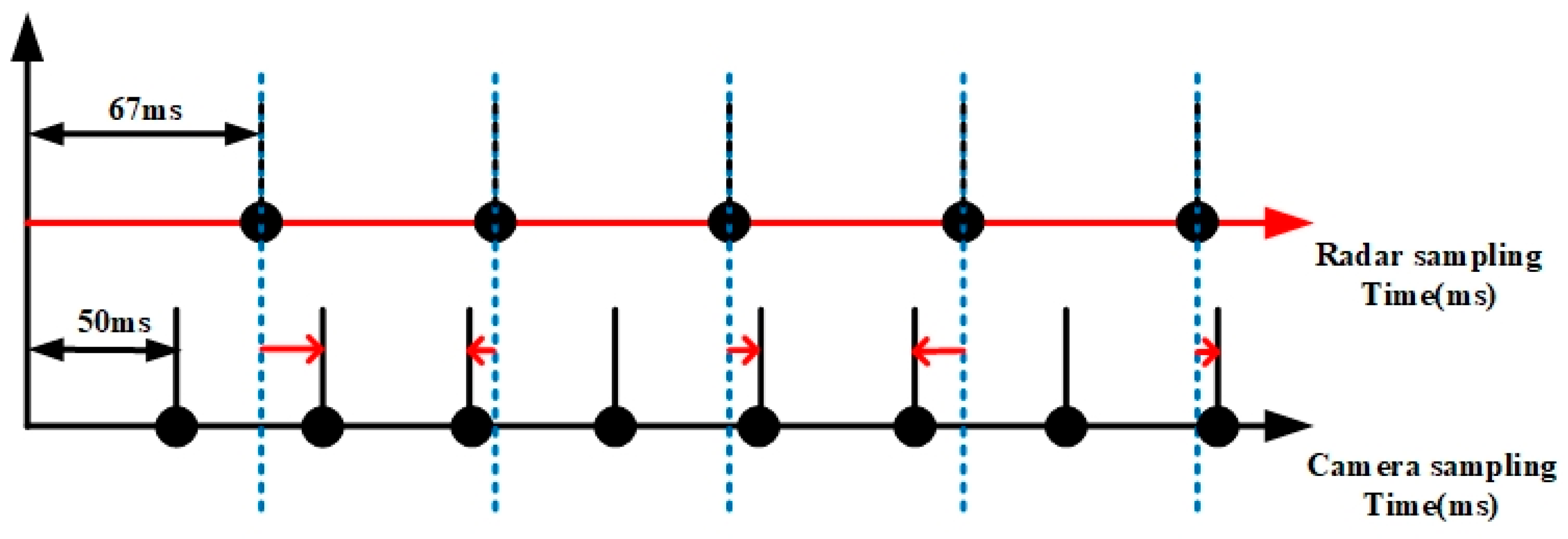 Sensors 23 05110 g008 Sensors 23 05110 g008