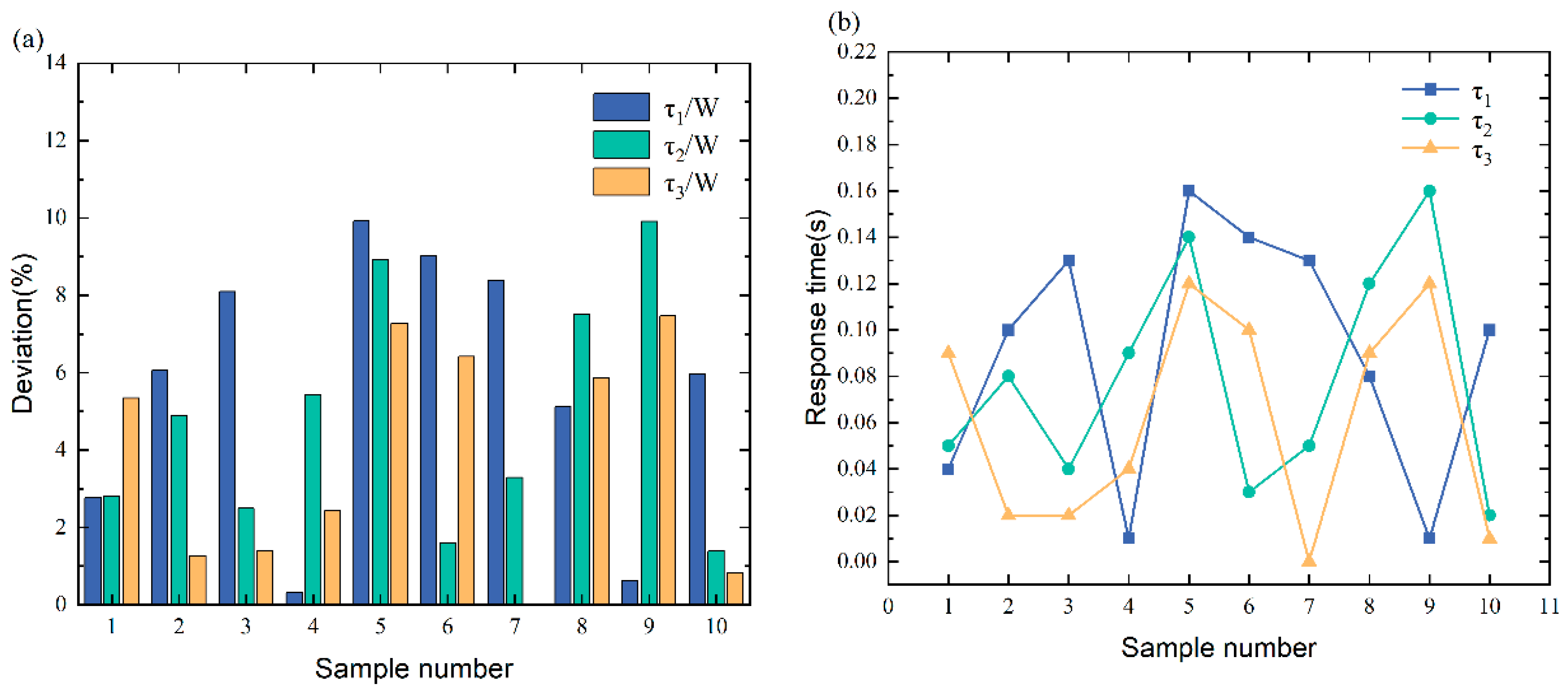 Sensors 23 05110 g021 Sensors 23 05110 g021