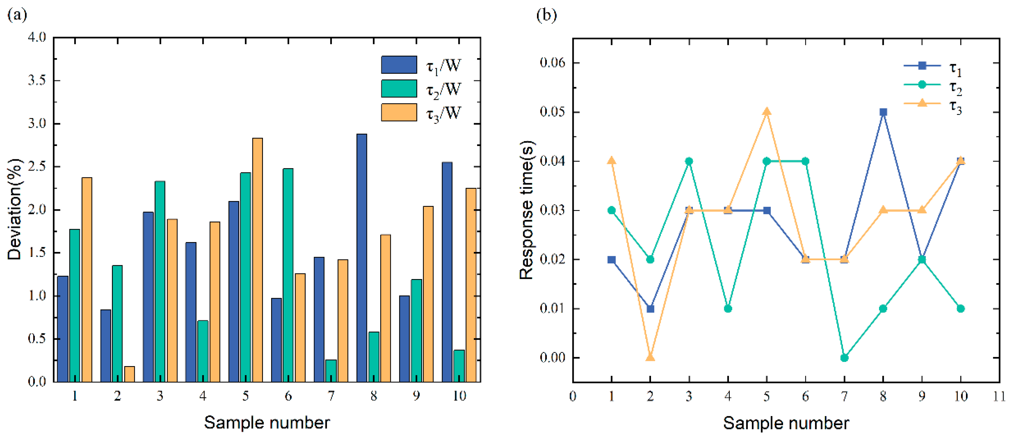 Sensors 23 05110 g023 Sensors 23 05110 g023