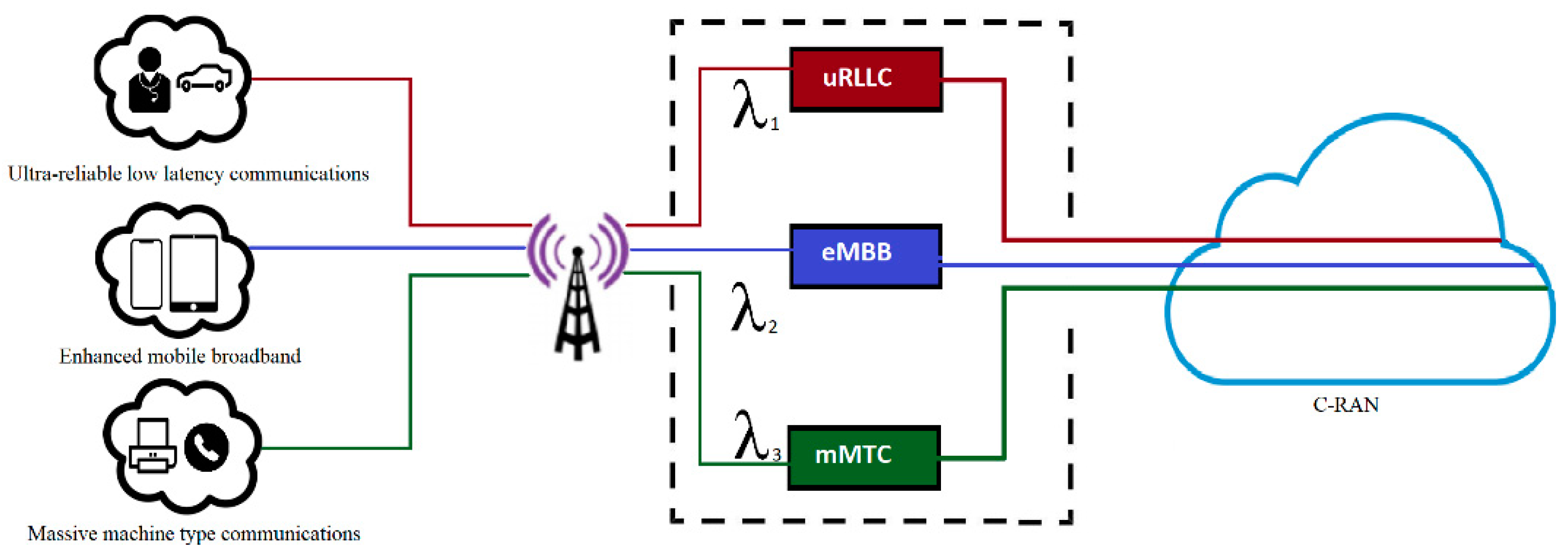 Sensors 23 05111 g002