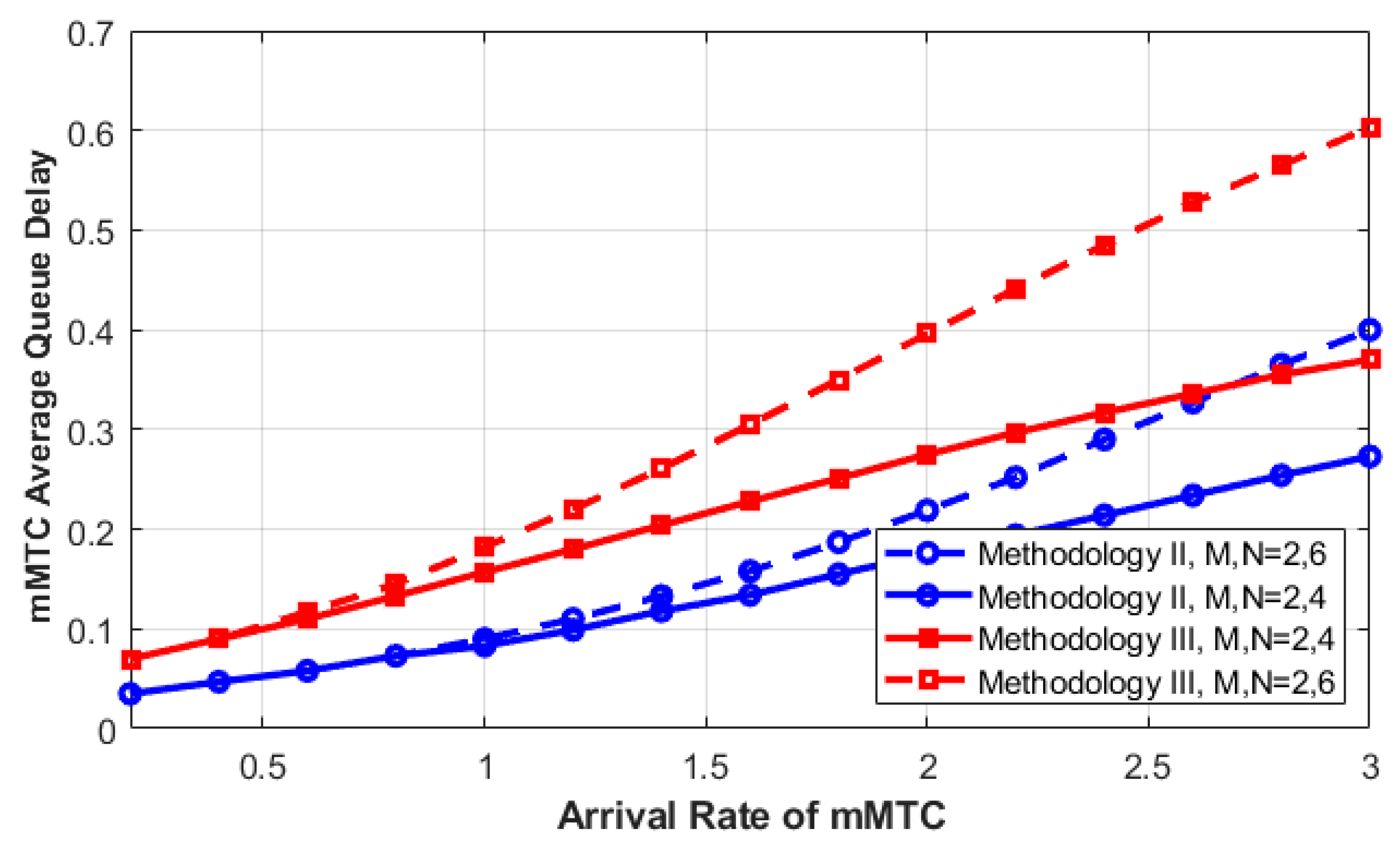 Sensors 23 05111 g008