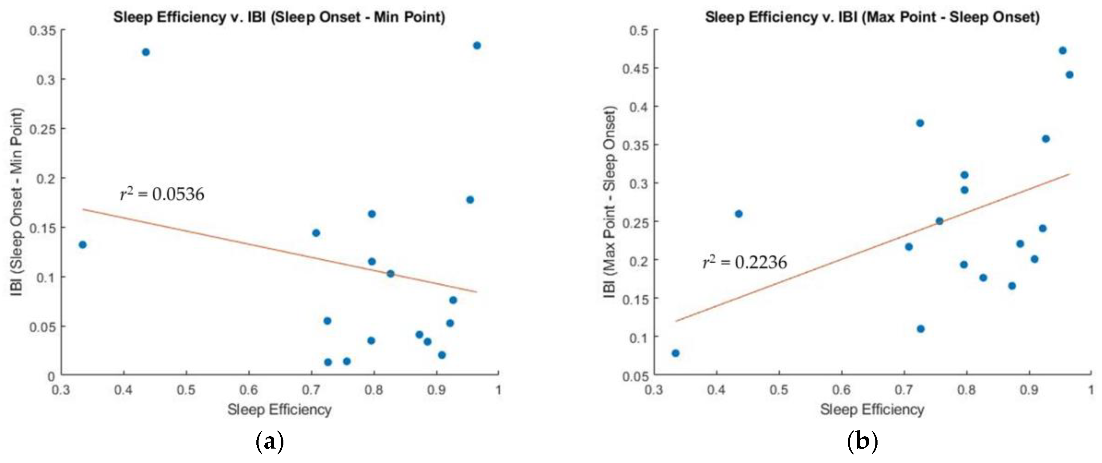 Sensors 23 05112 g005a