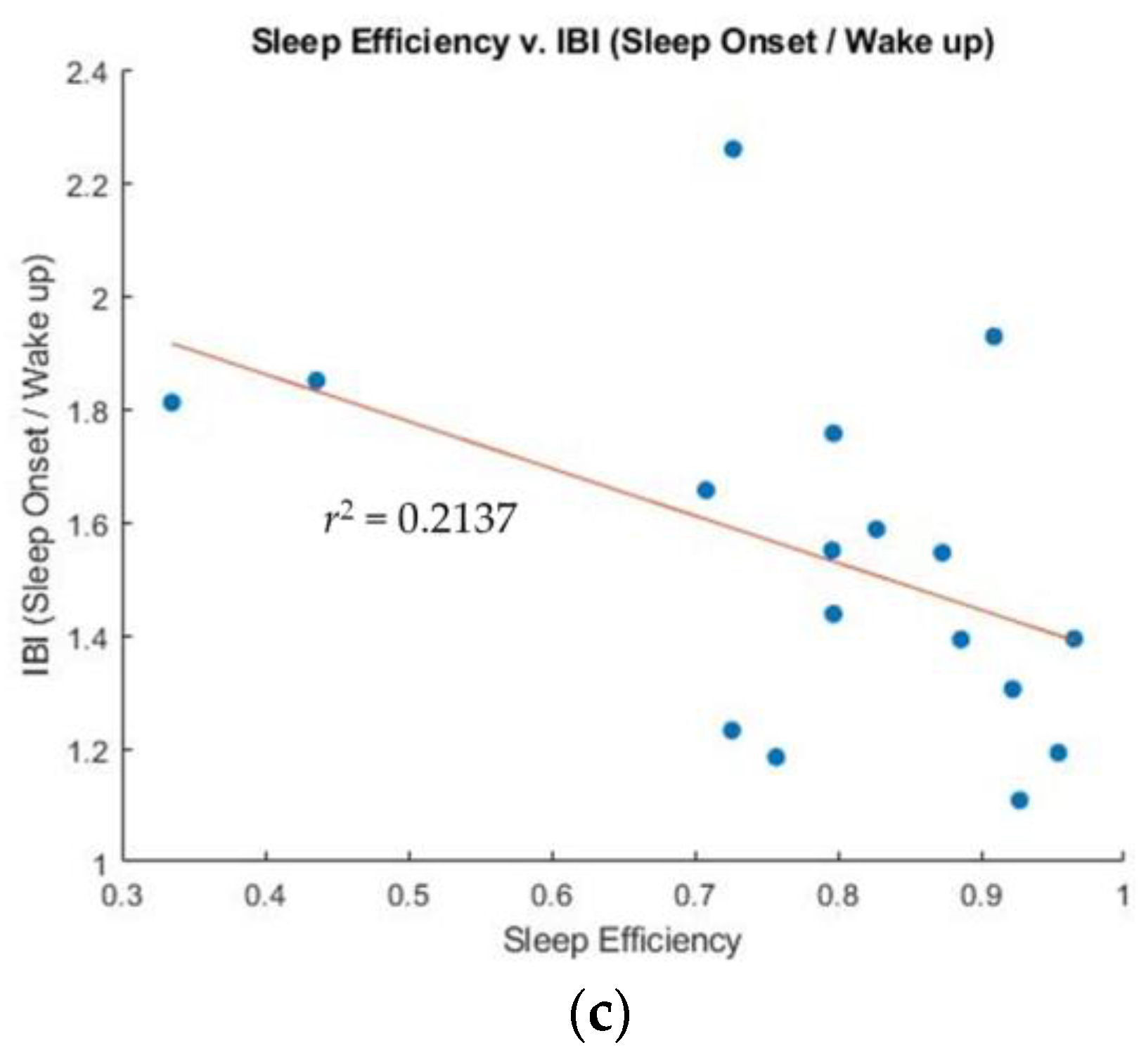 Sensors 23 05112 g005b