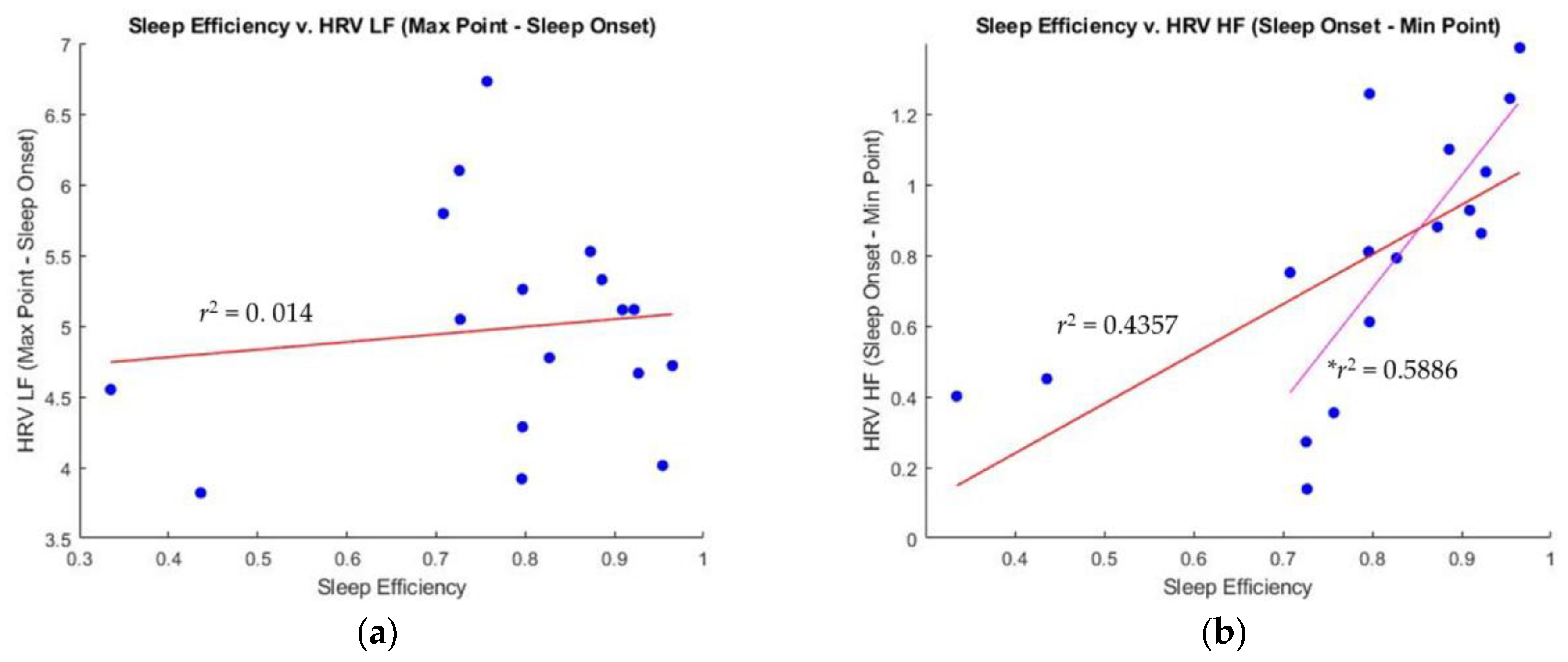 Sensors 23 05112 g006