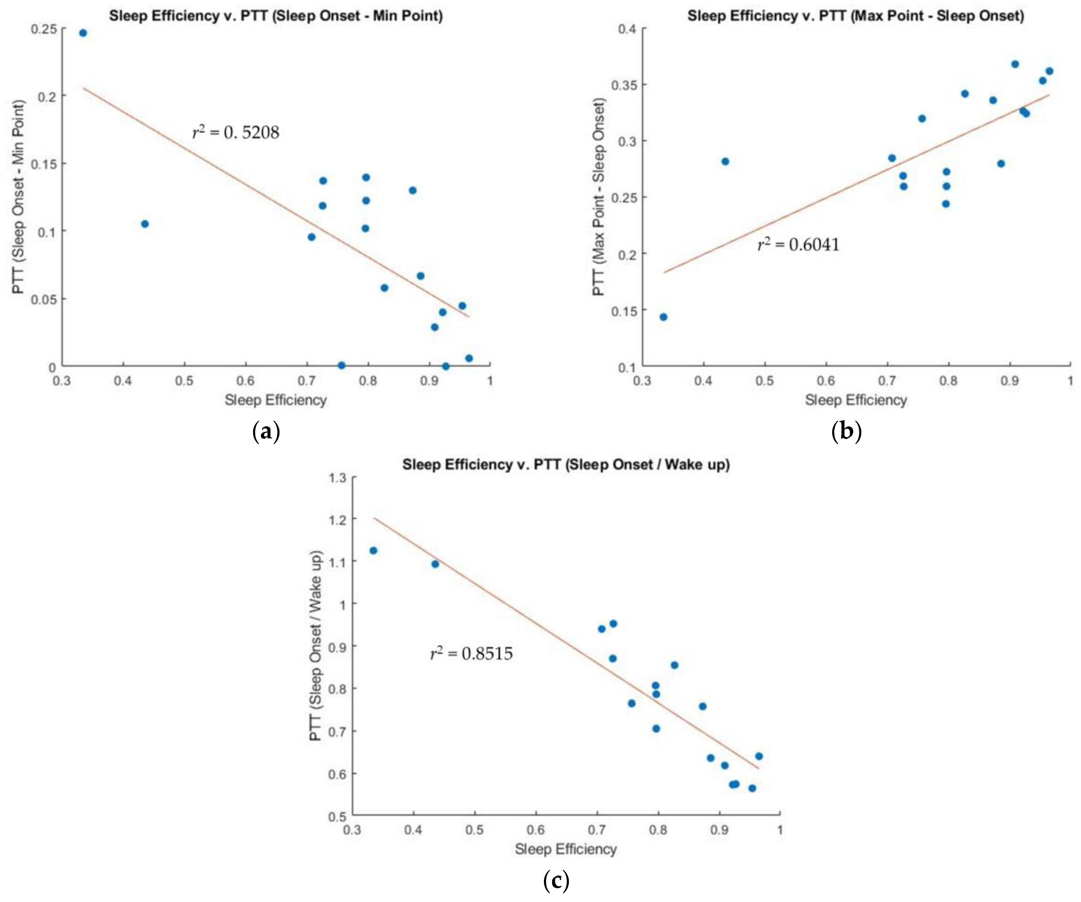 Sensors 23 05112 g007