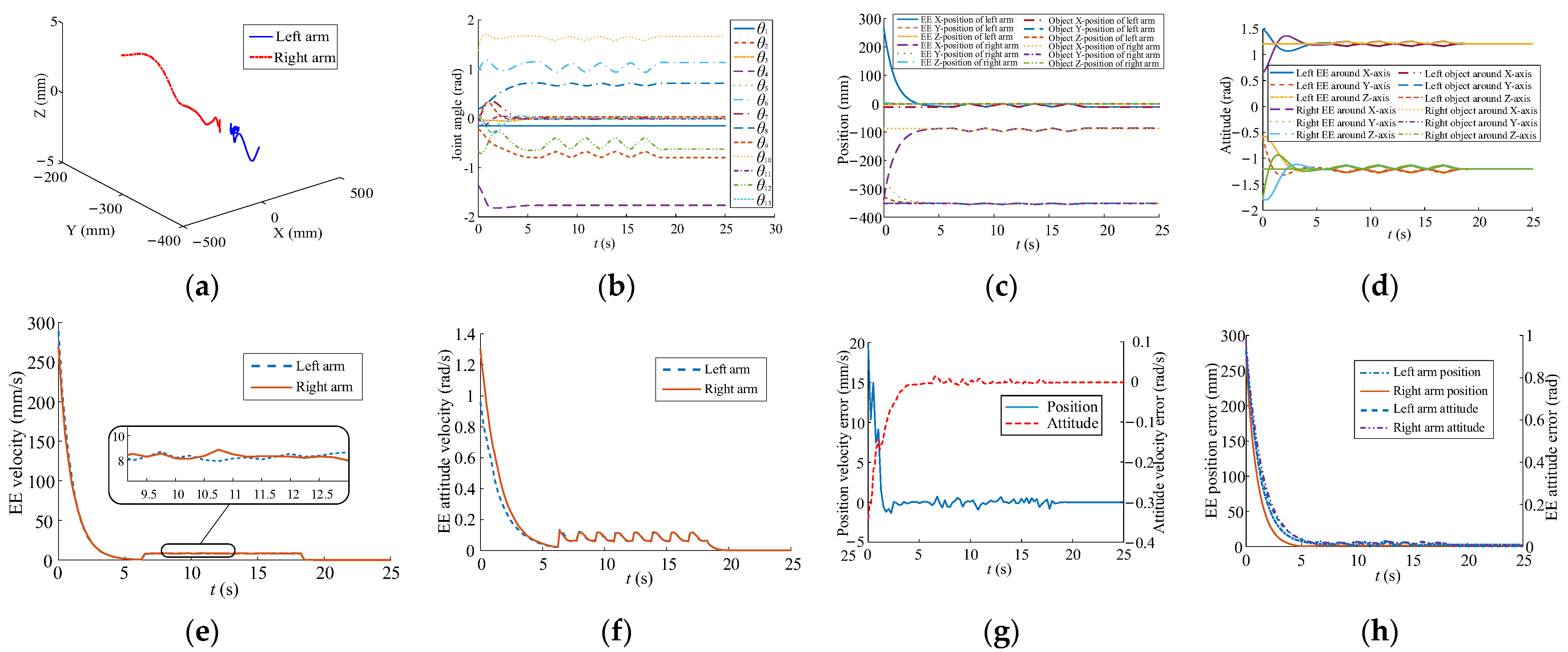 Sensors 23 05120 g014