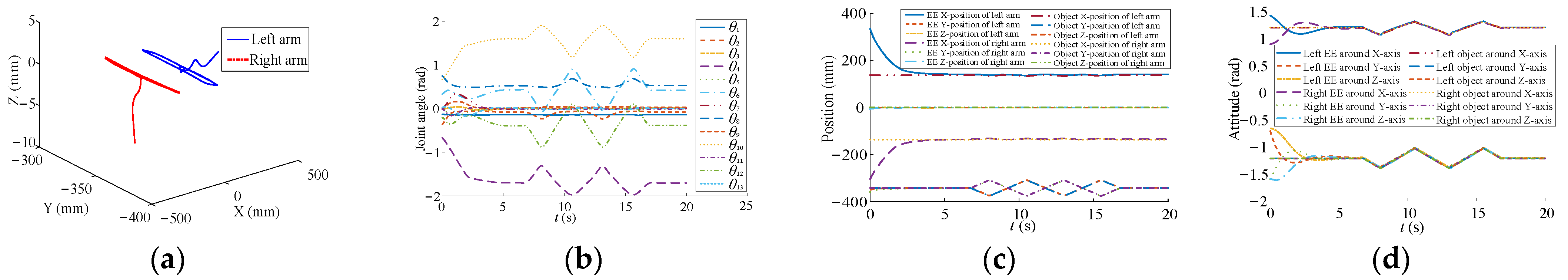 Sensors 23 05120 g016a