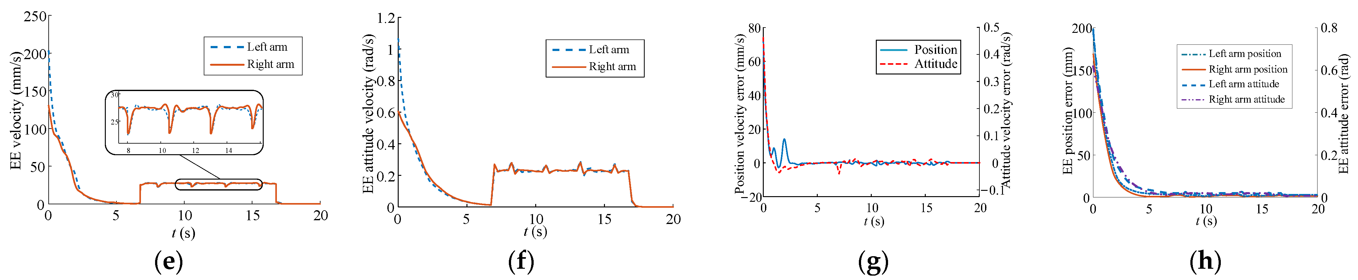 Sensors 23 05120 g016b