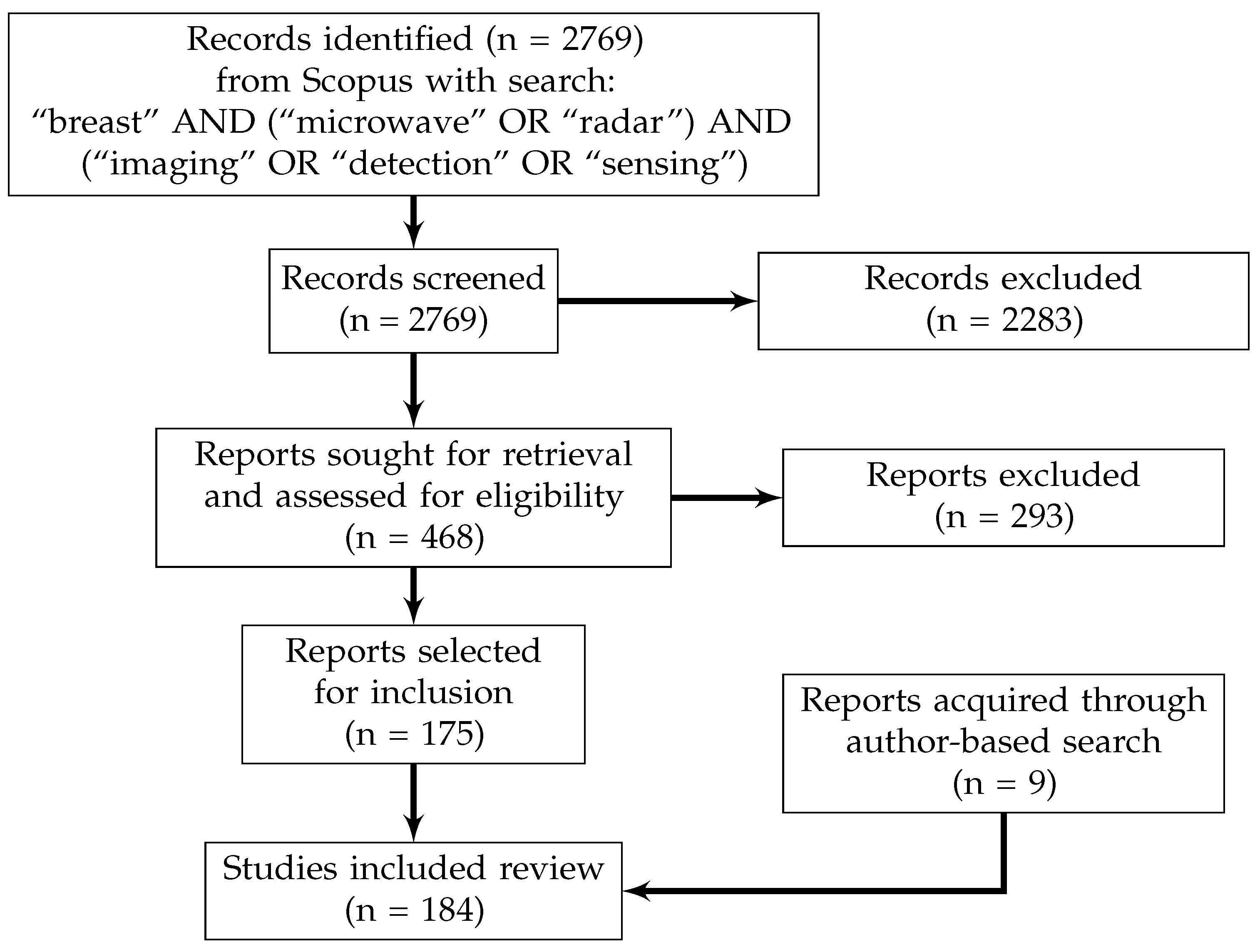 Sensors 23 05123 g001 Sensors 23 05123 g001