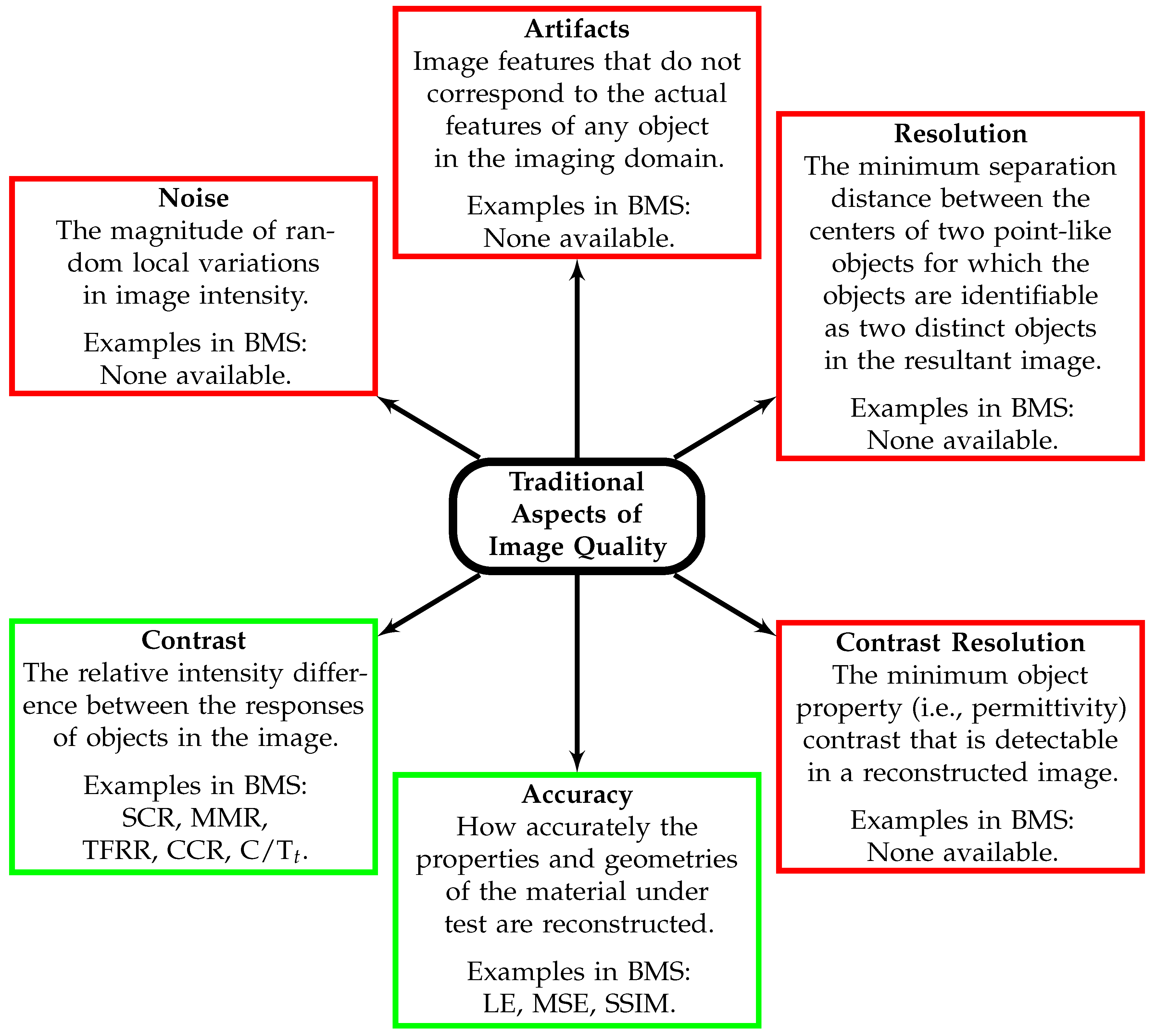 Sensors 23 05123 g002 Sensors 23 05123 g002