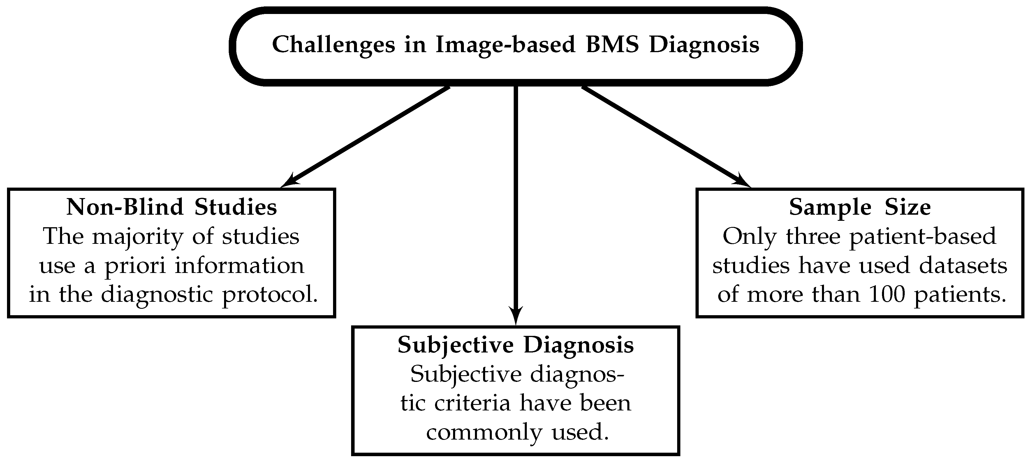 Sensors 23 05123 g004 Sensors 23 05123 g004