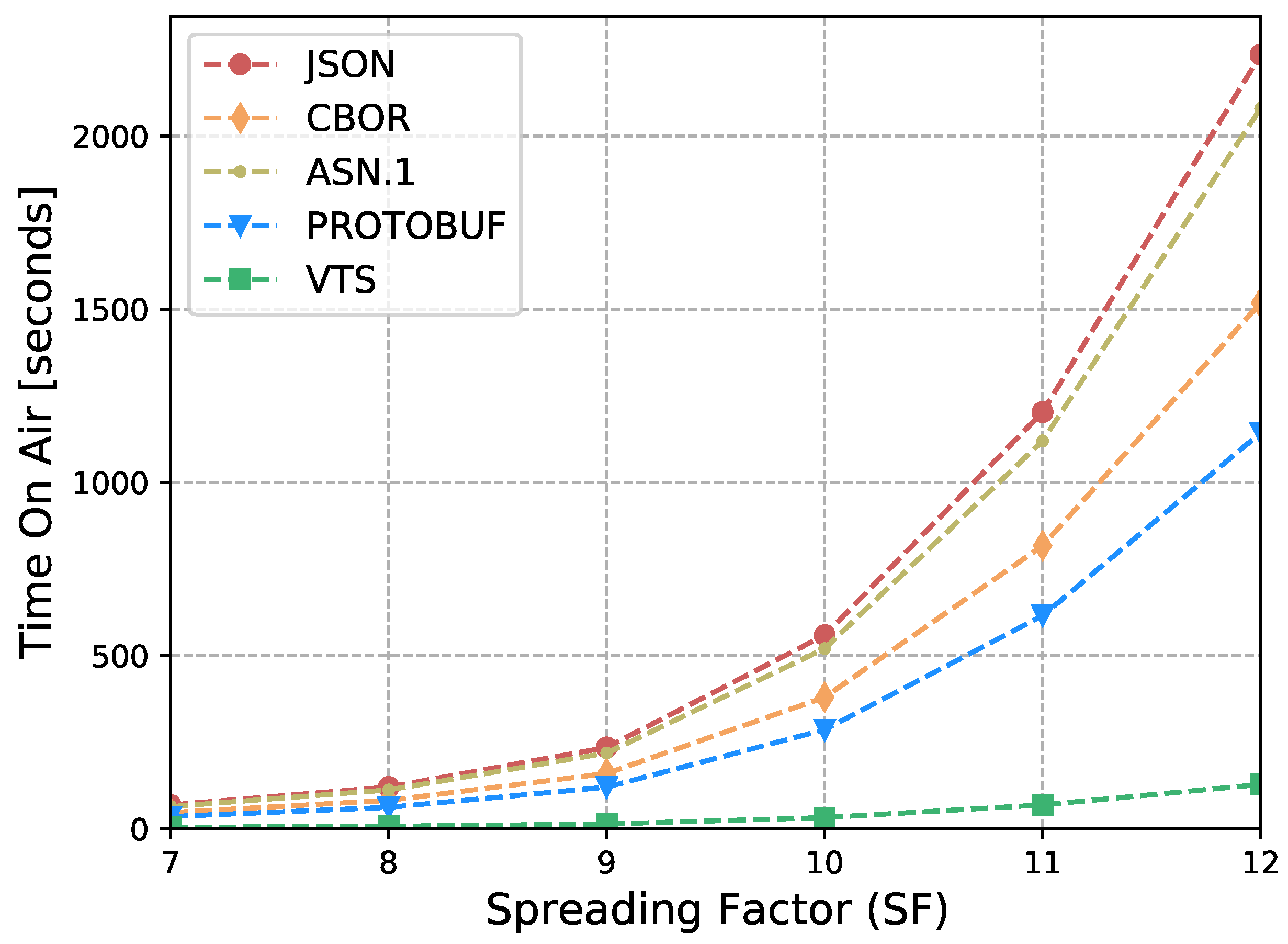 Sensors 23 05124 g011
