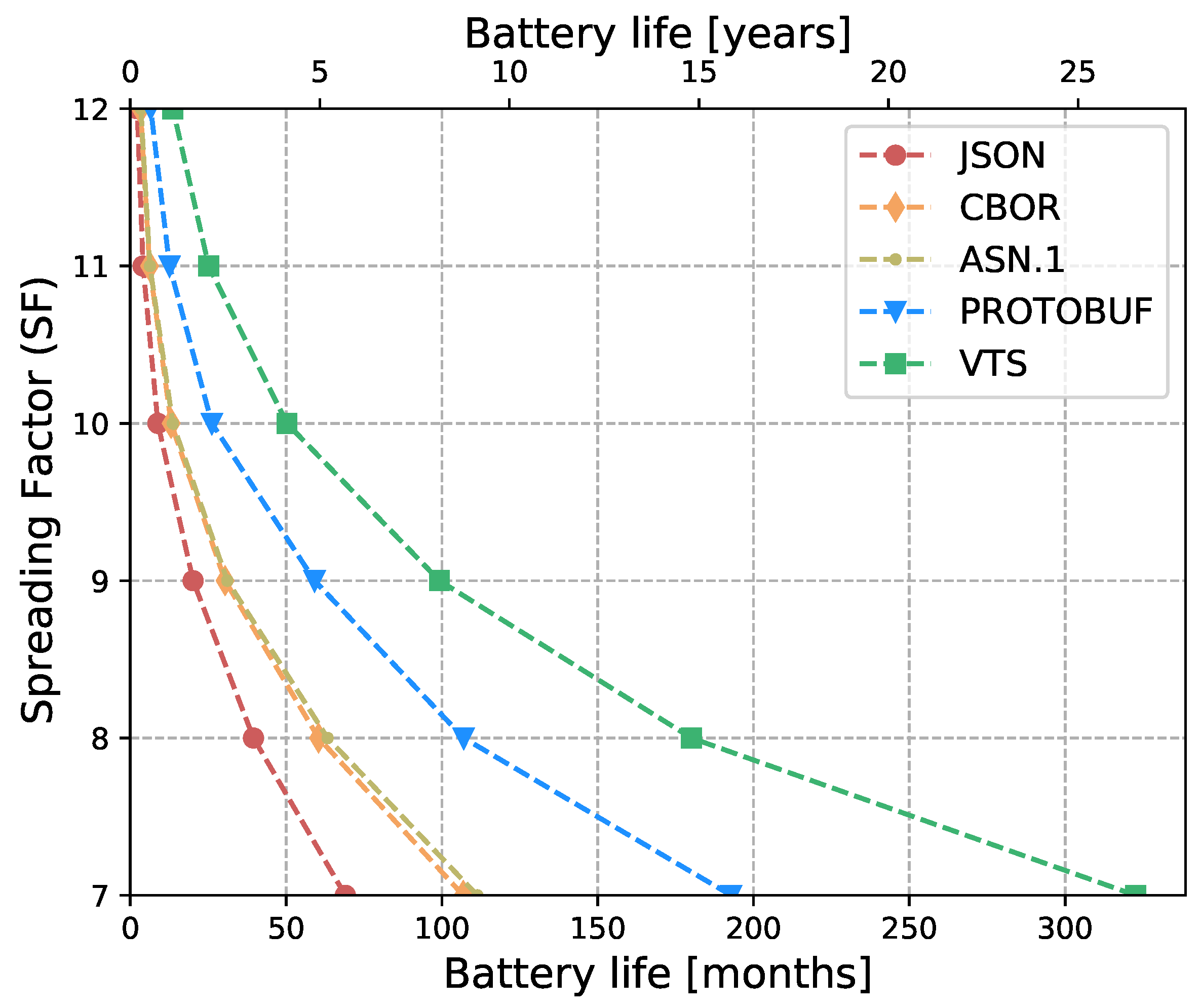 Sensors 23 05124 g012