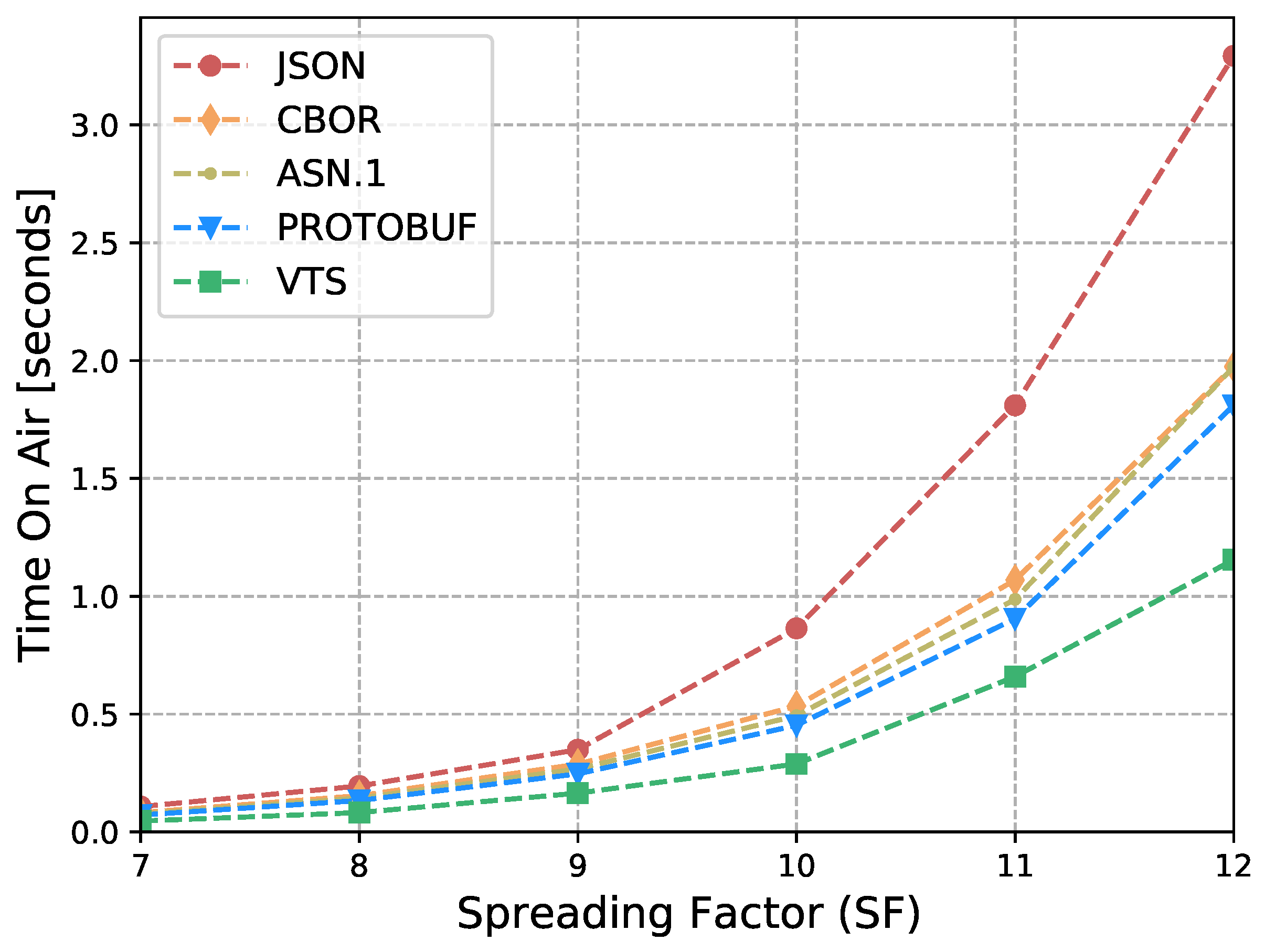 Sensors 23 05124 g014