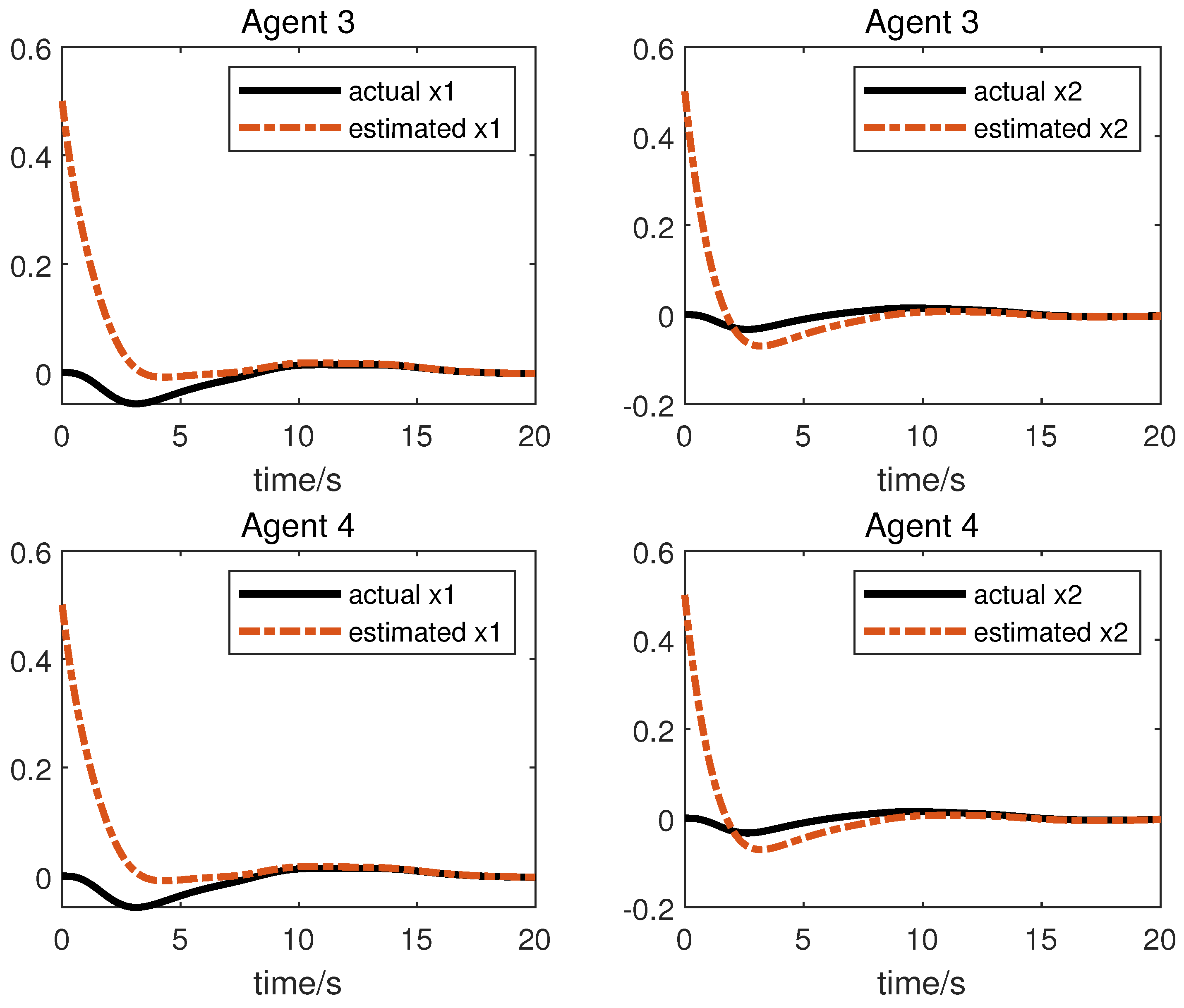 Sensors 23 05125 g003