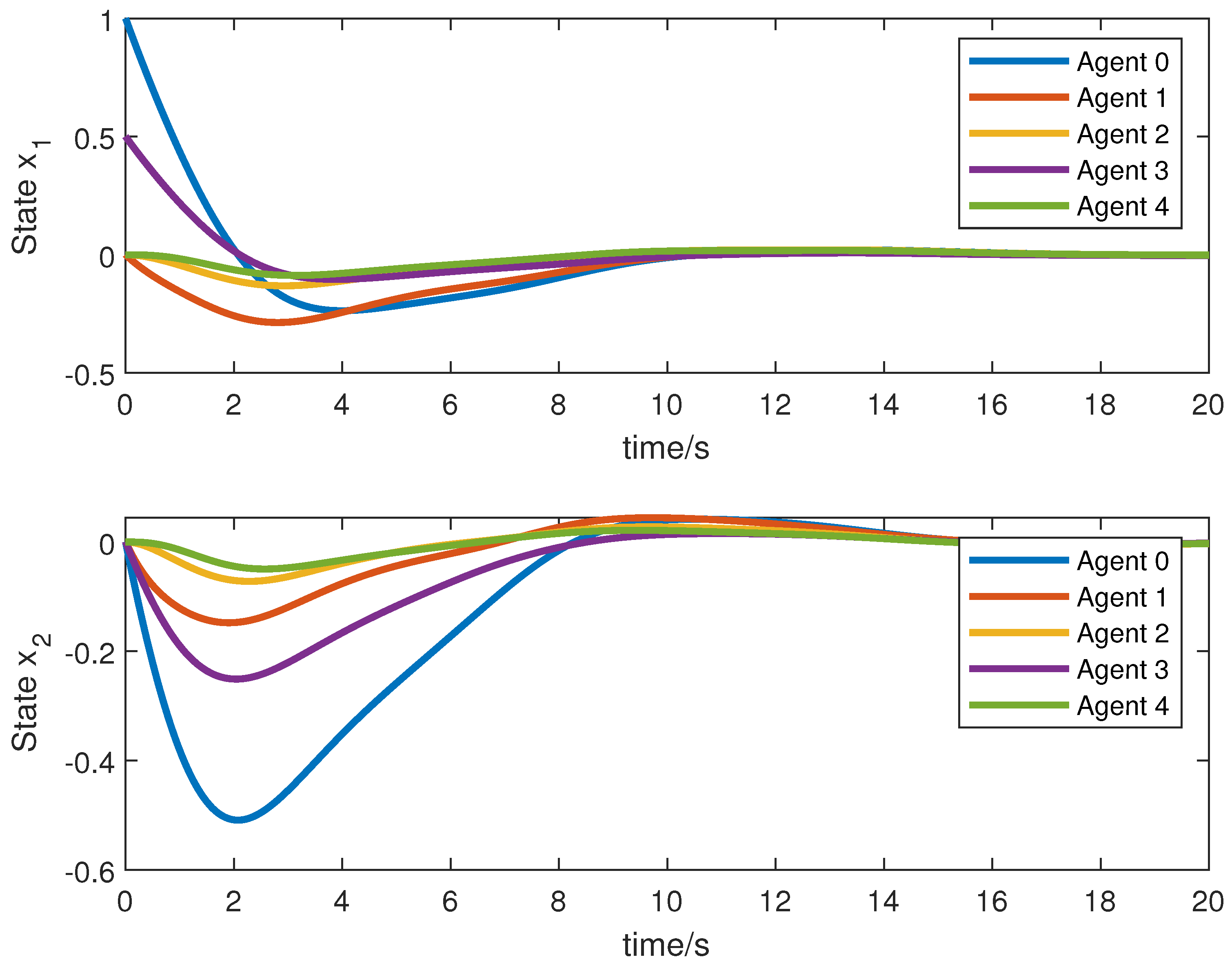 Sensors 23 05125 g005