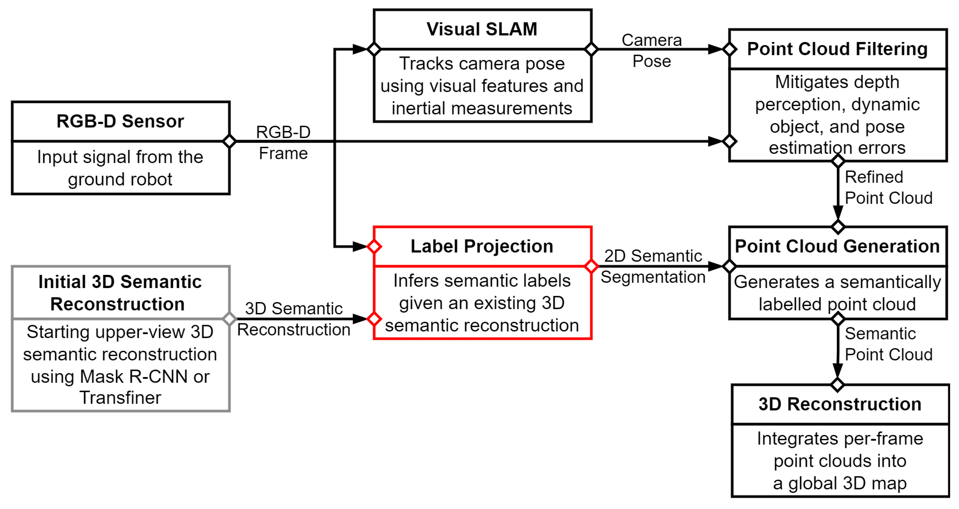 Sensors 23 05126 g002