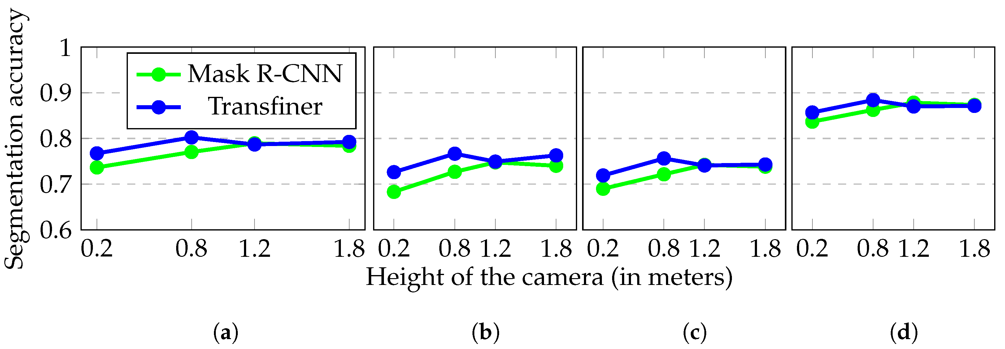 Sensors 23 05126 g004