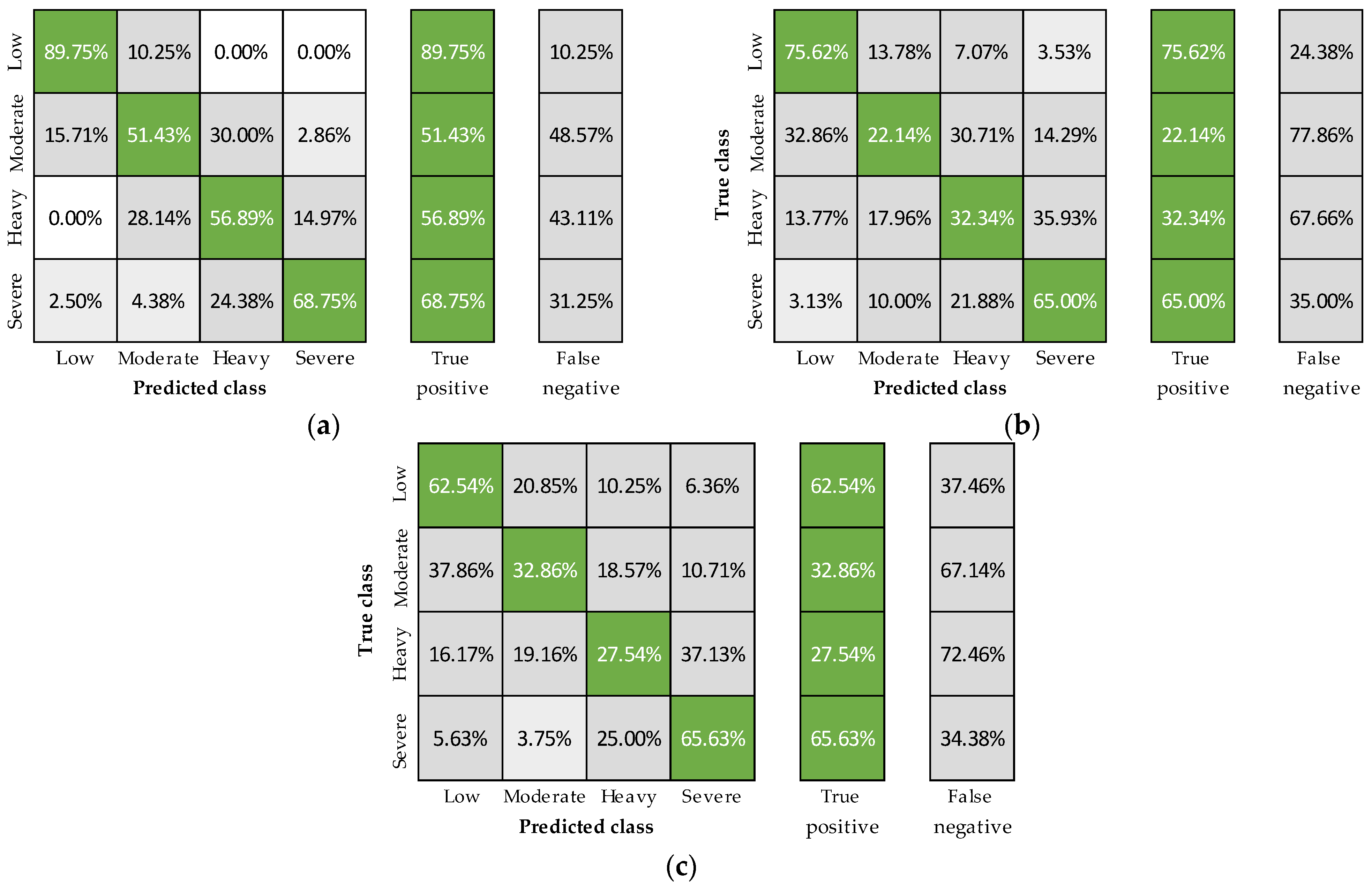 Sensors 23 05127 g004 Sensors 23 05127 g004
