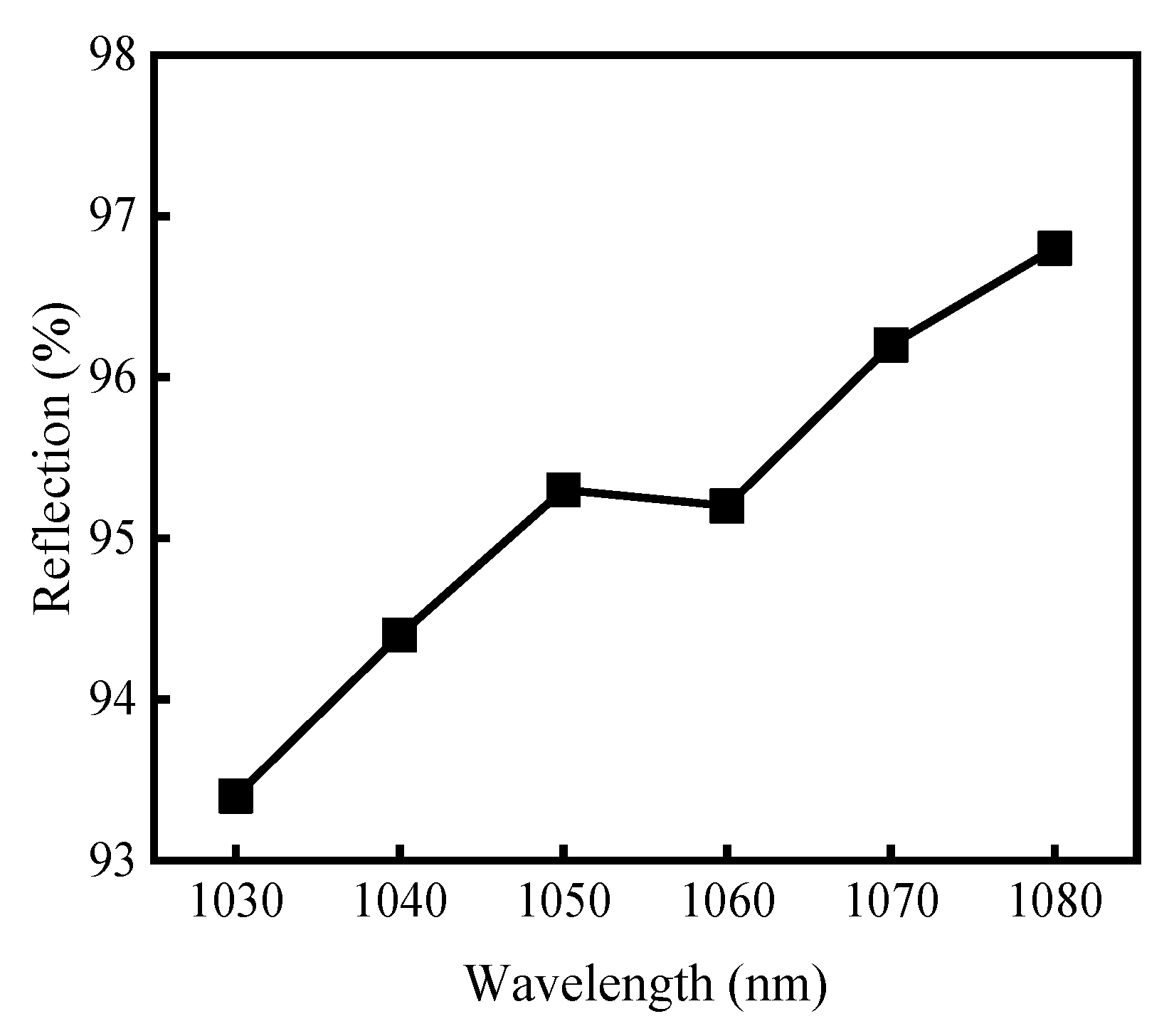 Sensors 23 05128 g005