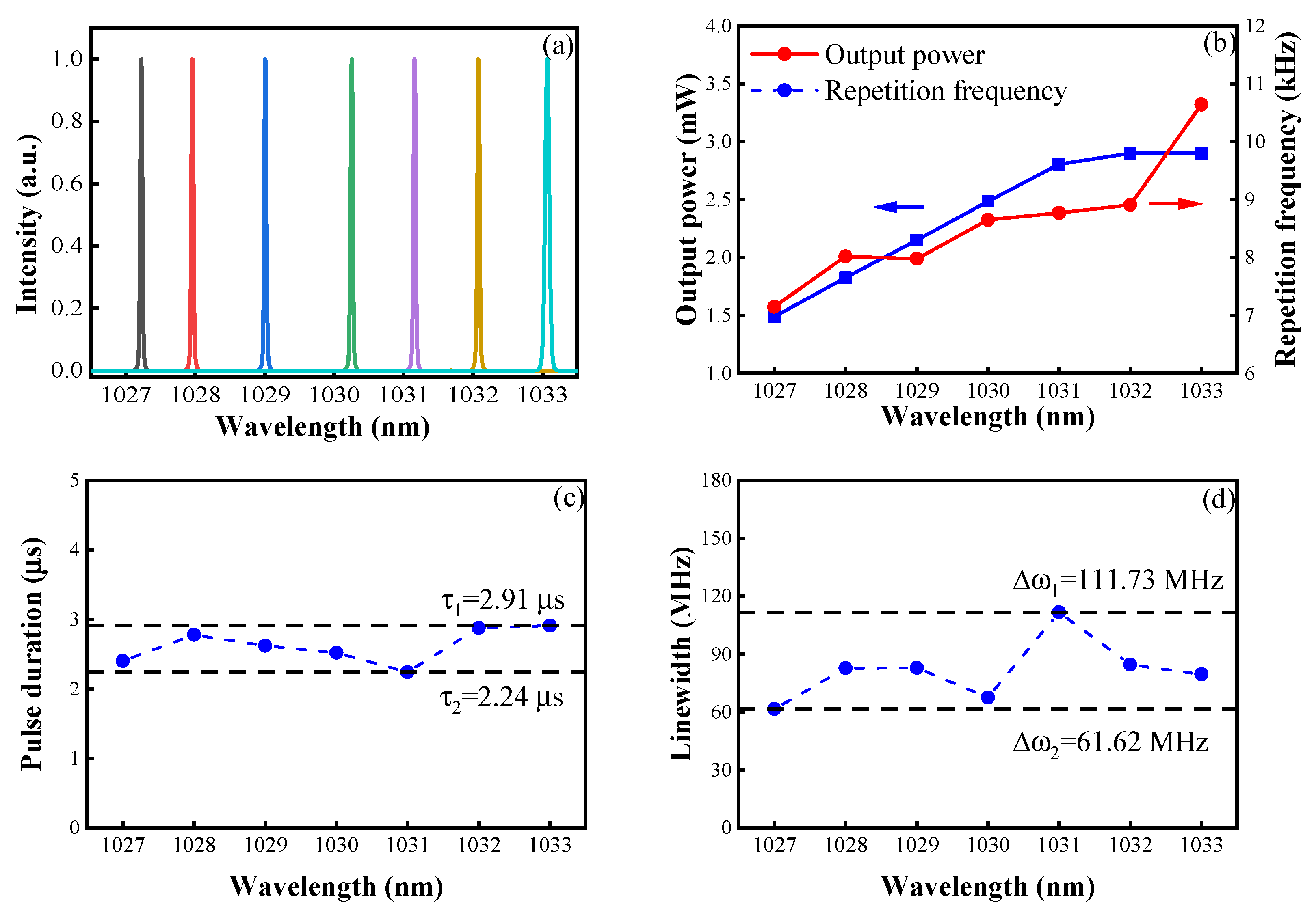 Sensors 23 05128 g006