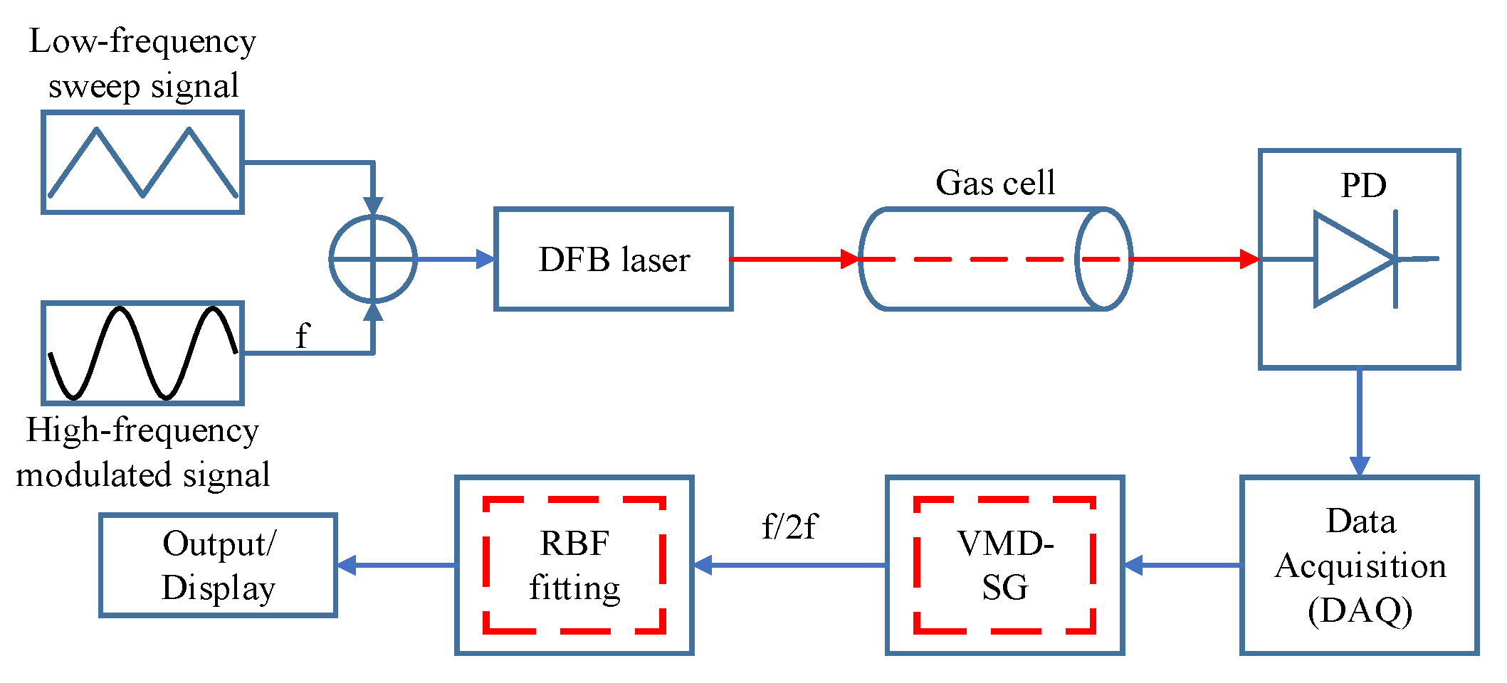 Sensors 23 05130 g001 Sensors 23 05130 g001