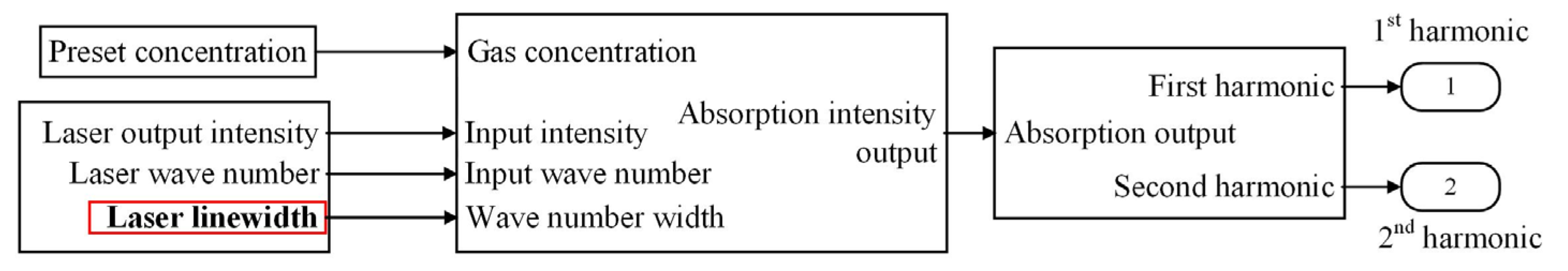Sensors 23 05130 g002 Sensors 23 05130 g002