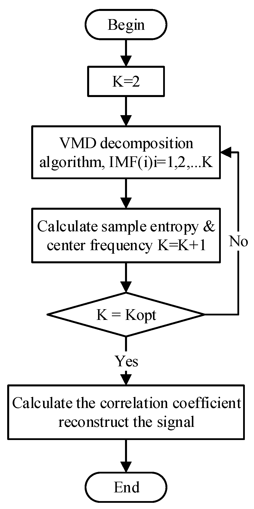 Sensors 23 05130 g006 Sensors 23 05130 g006