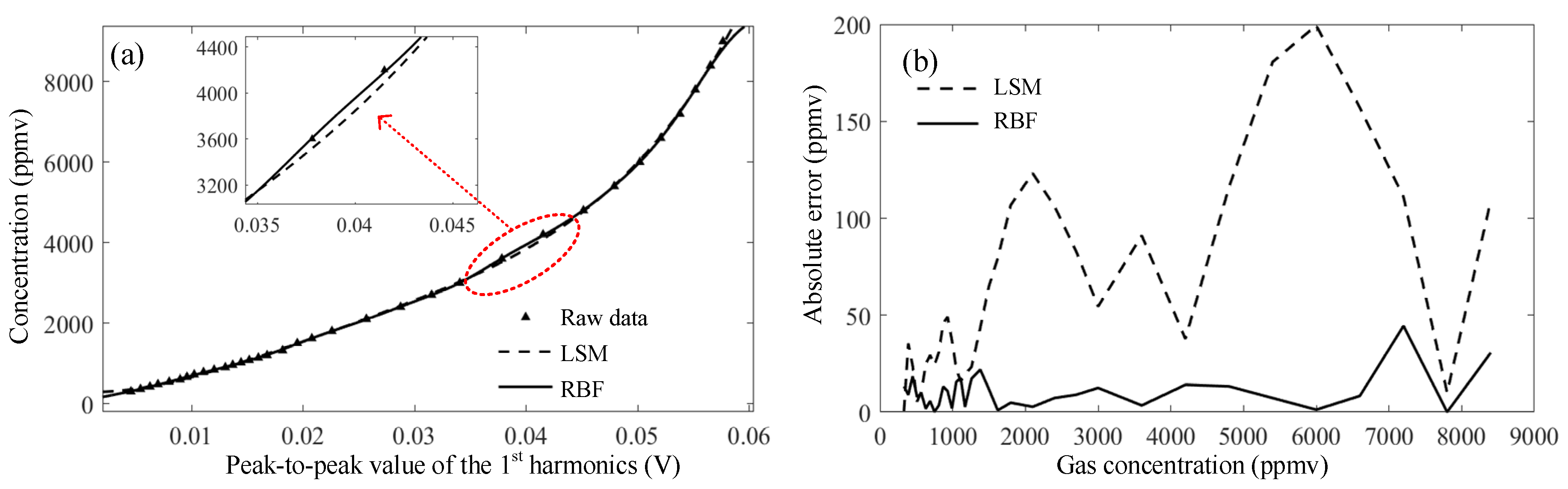 Sensors 23 05130 g012 Sensors 23 05130 g012