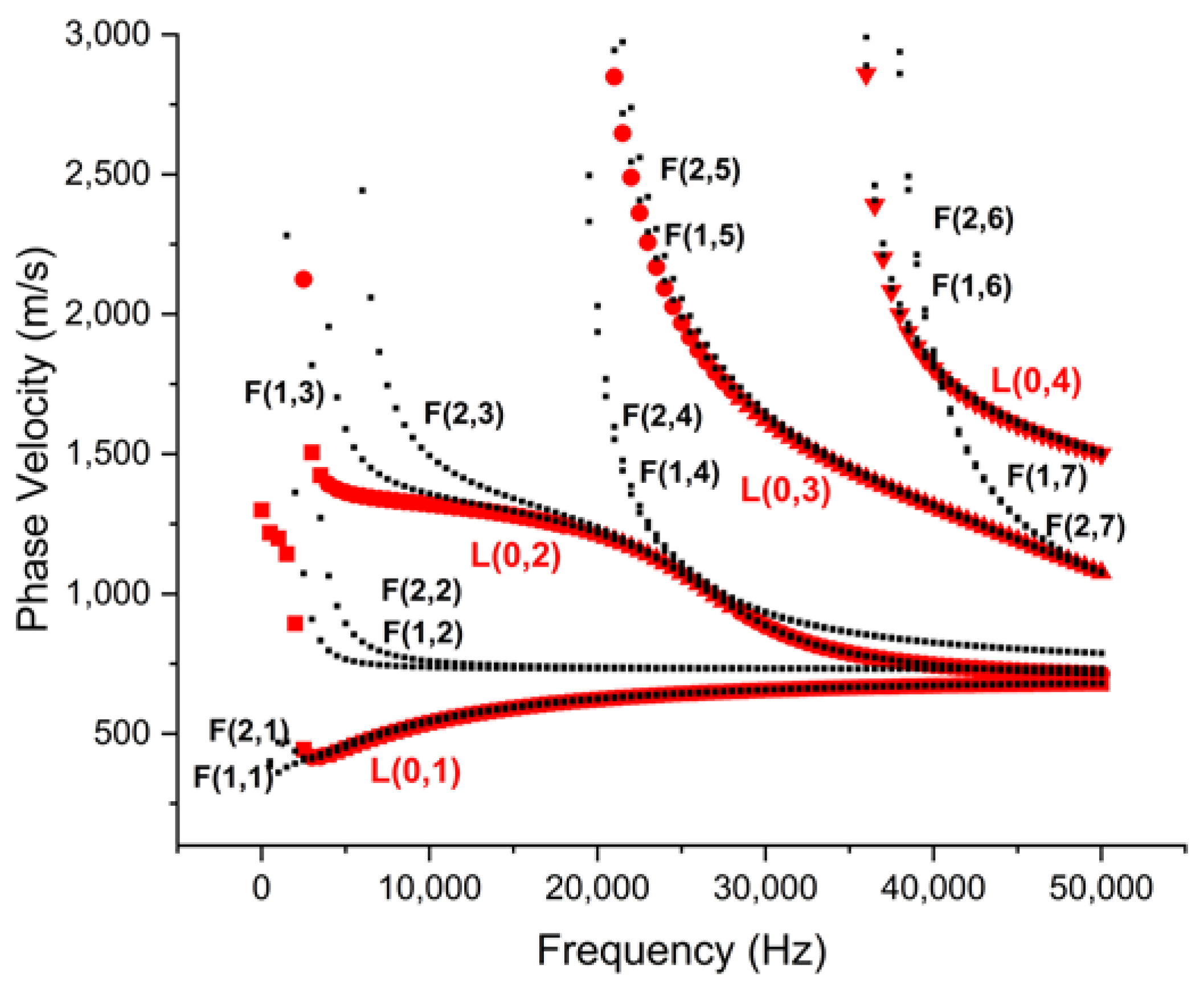 Sensors 23 05131 g001