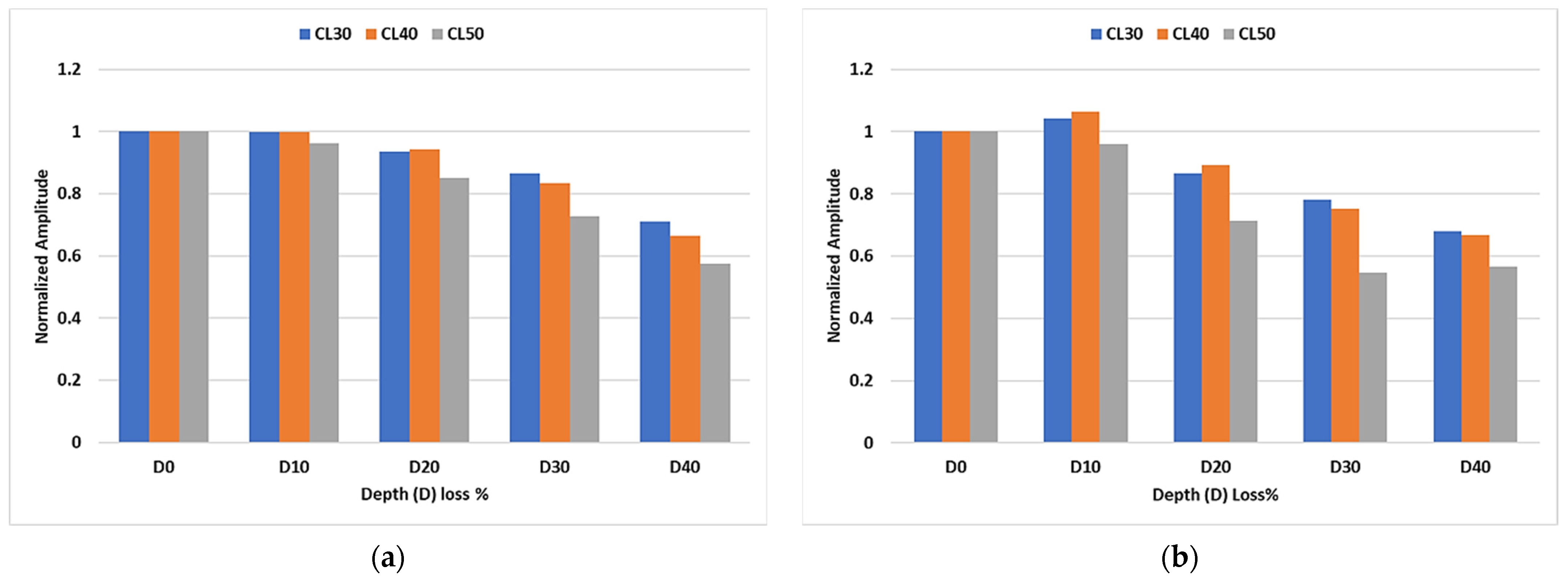 Sensors 23 05131 g005