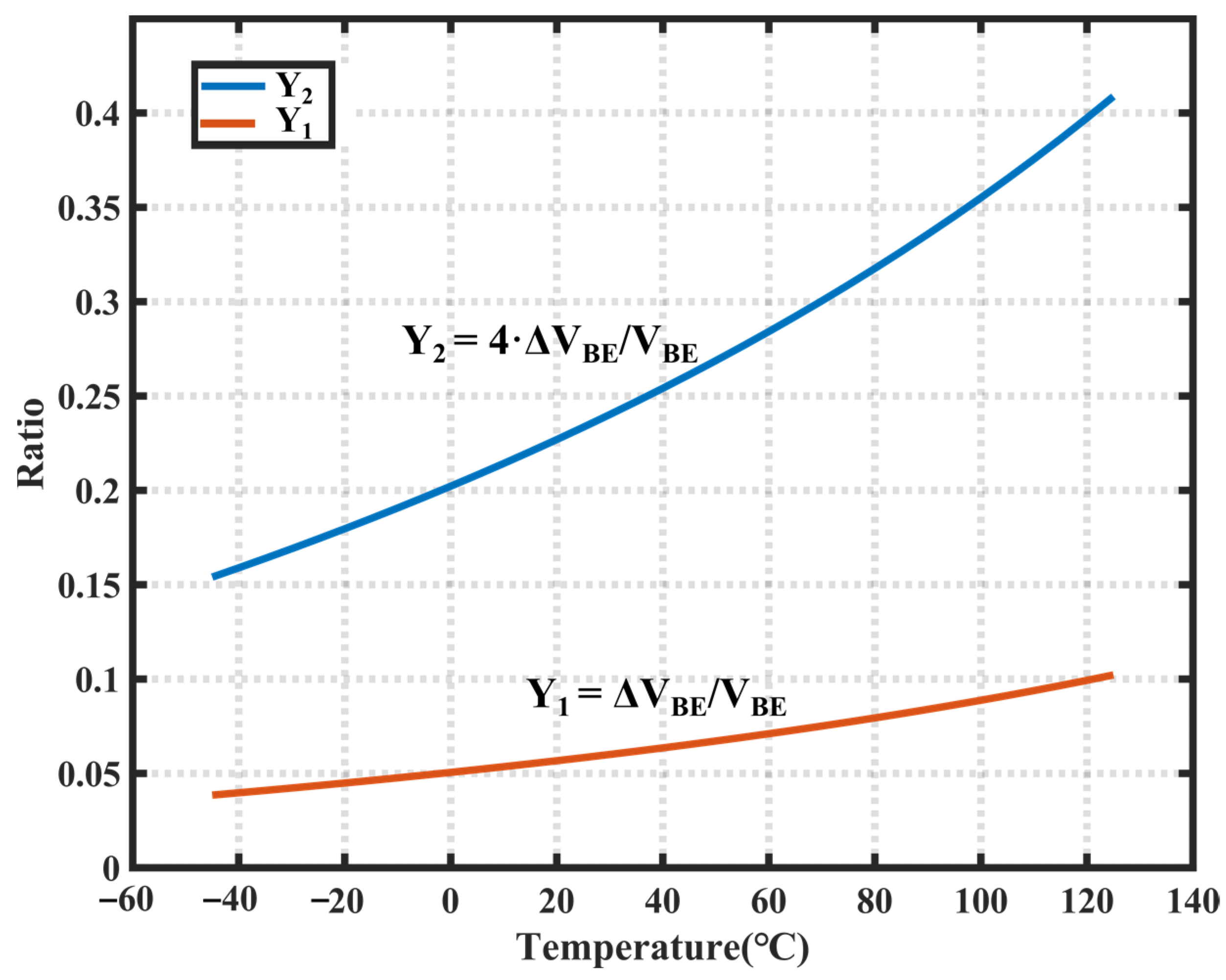 Sensors 23 05132 g002