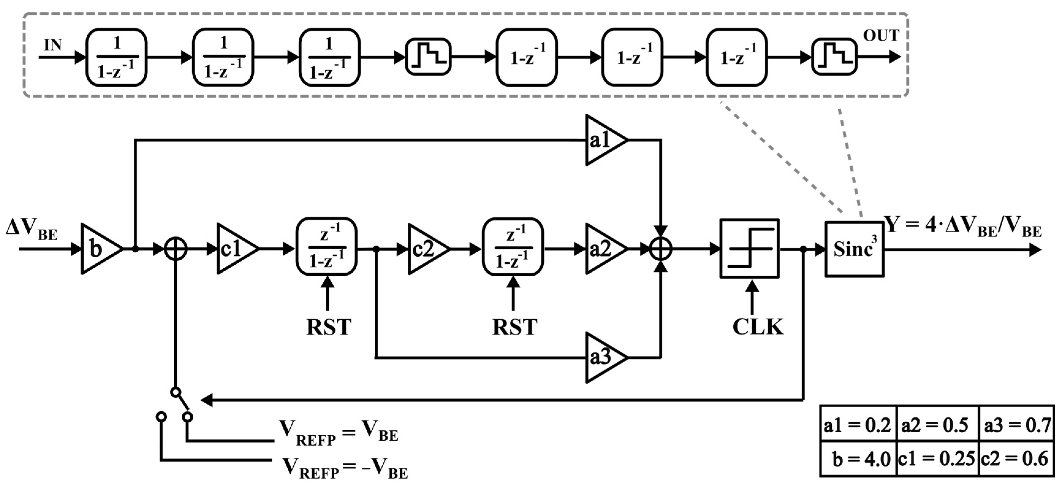Sensors 23 05132 g005
