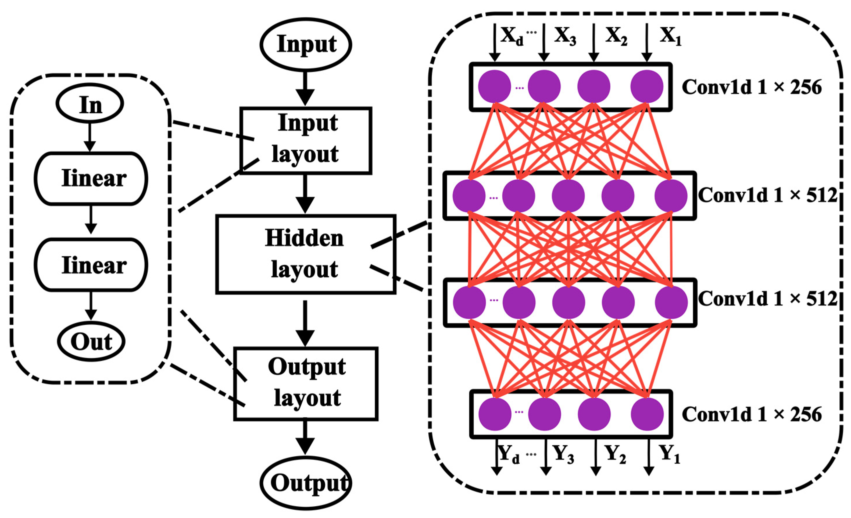 Sensors 23 05132 g008