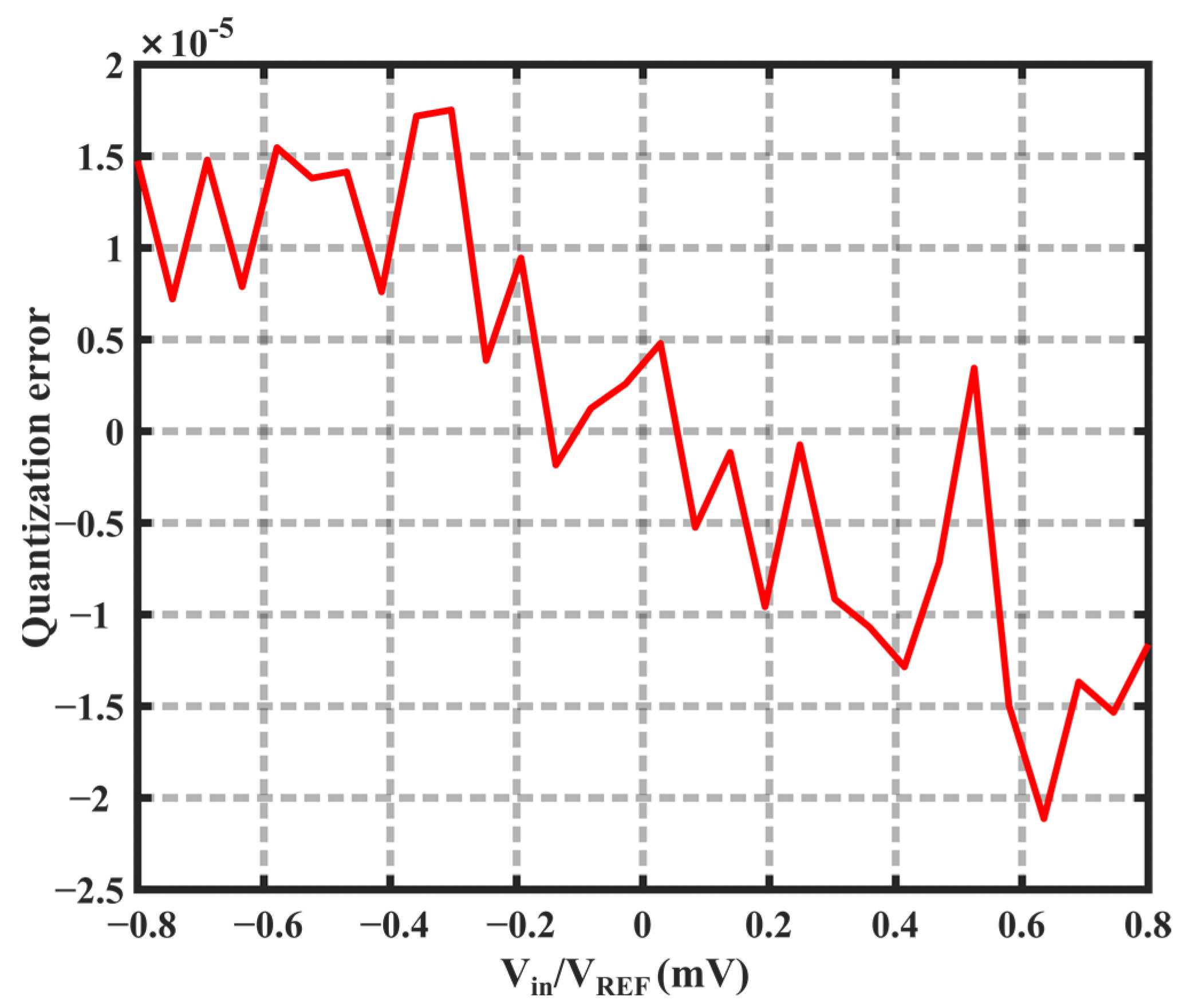 Sensors 23 05132 g010