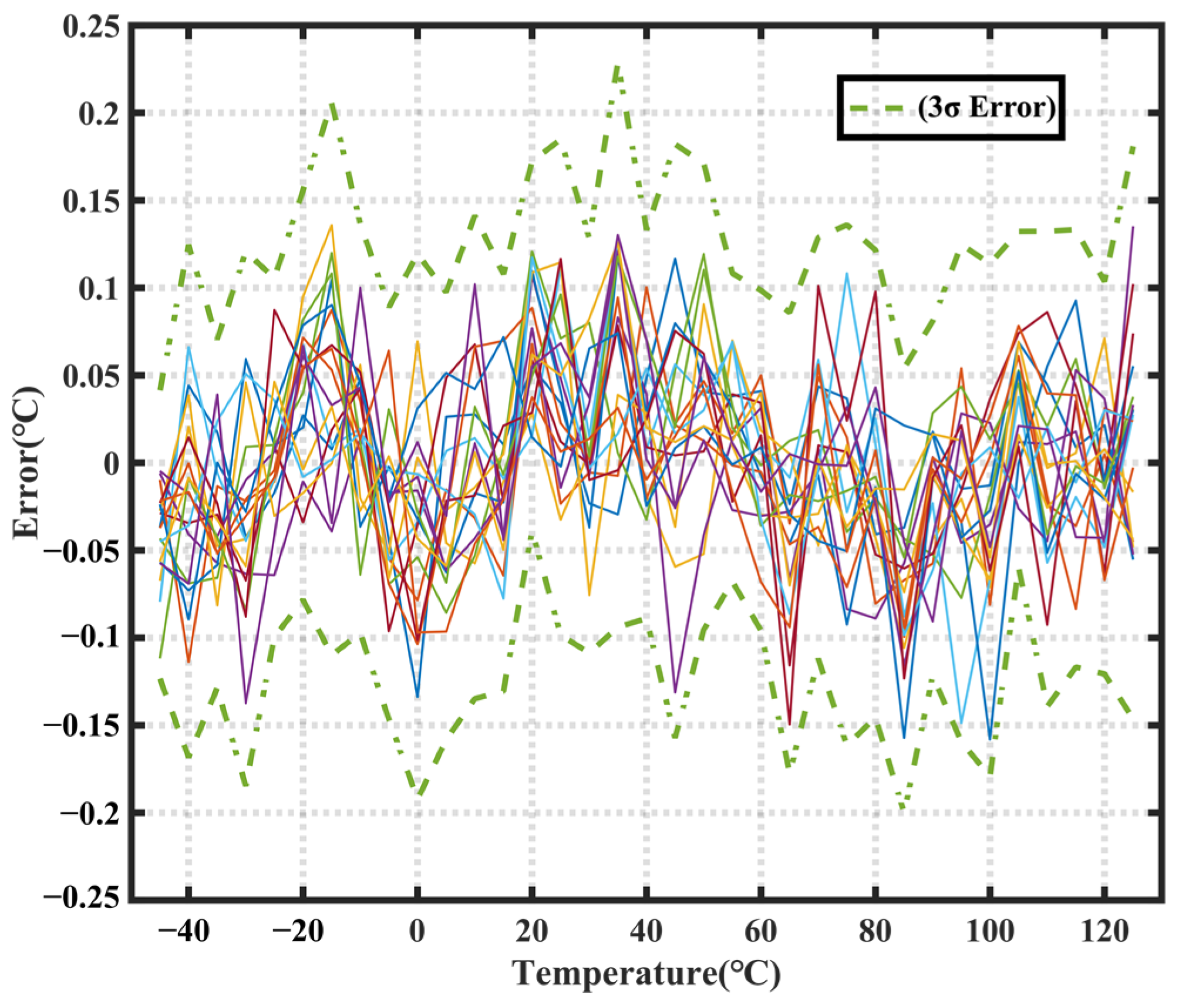 Sensors 23 05132 g012