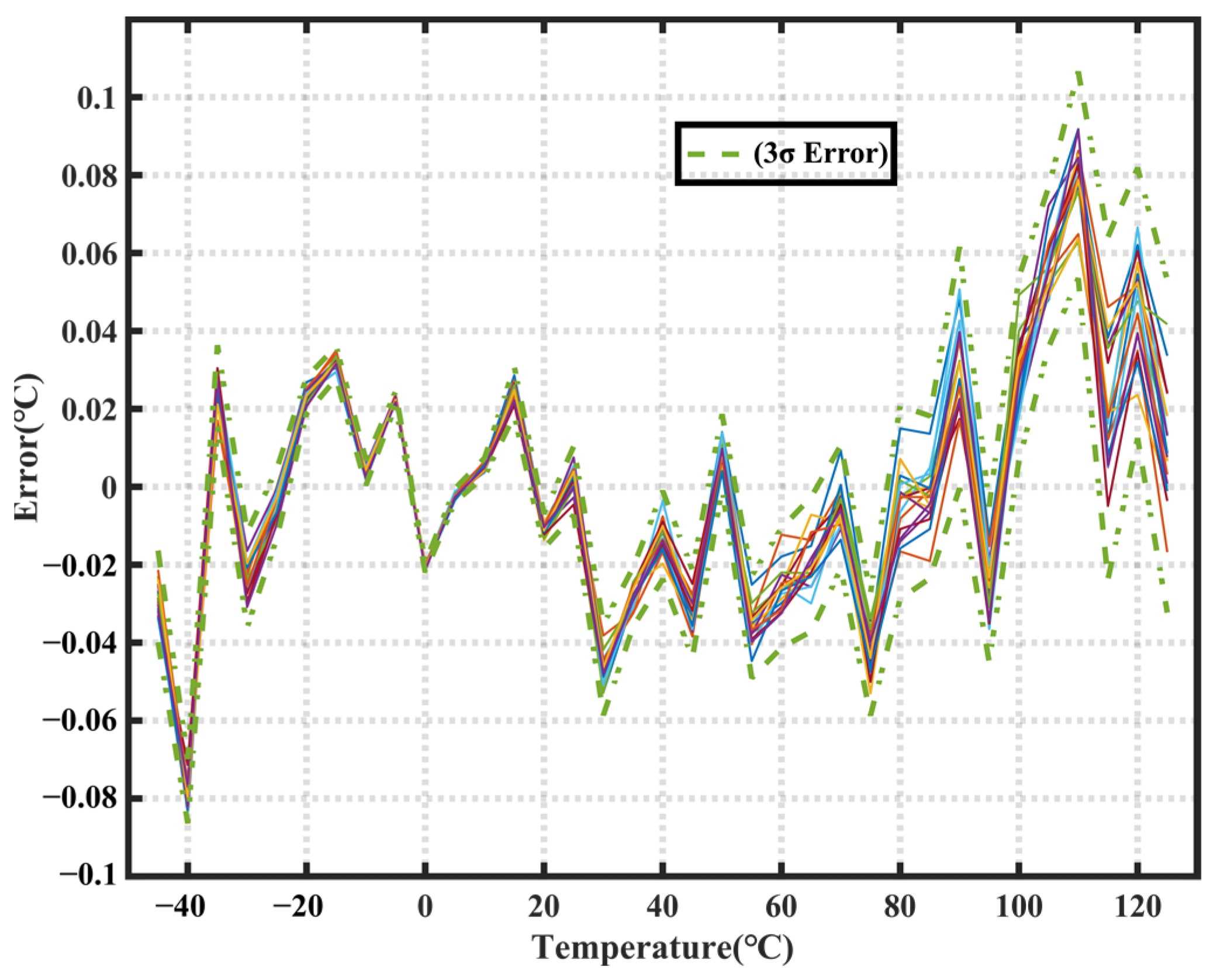 Sensors 23 05132 g013