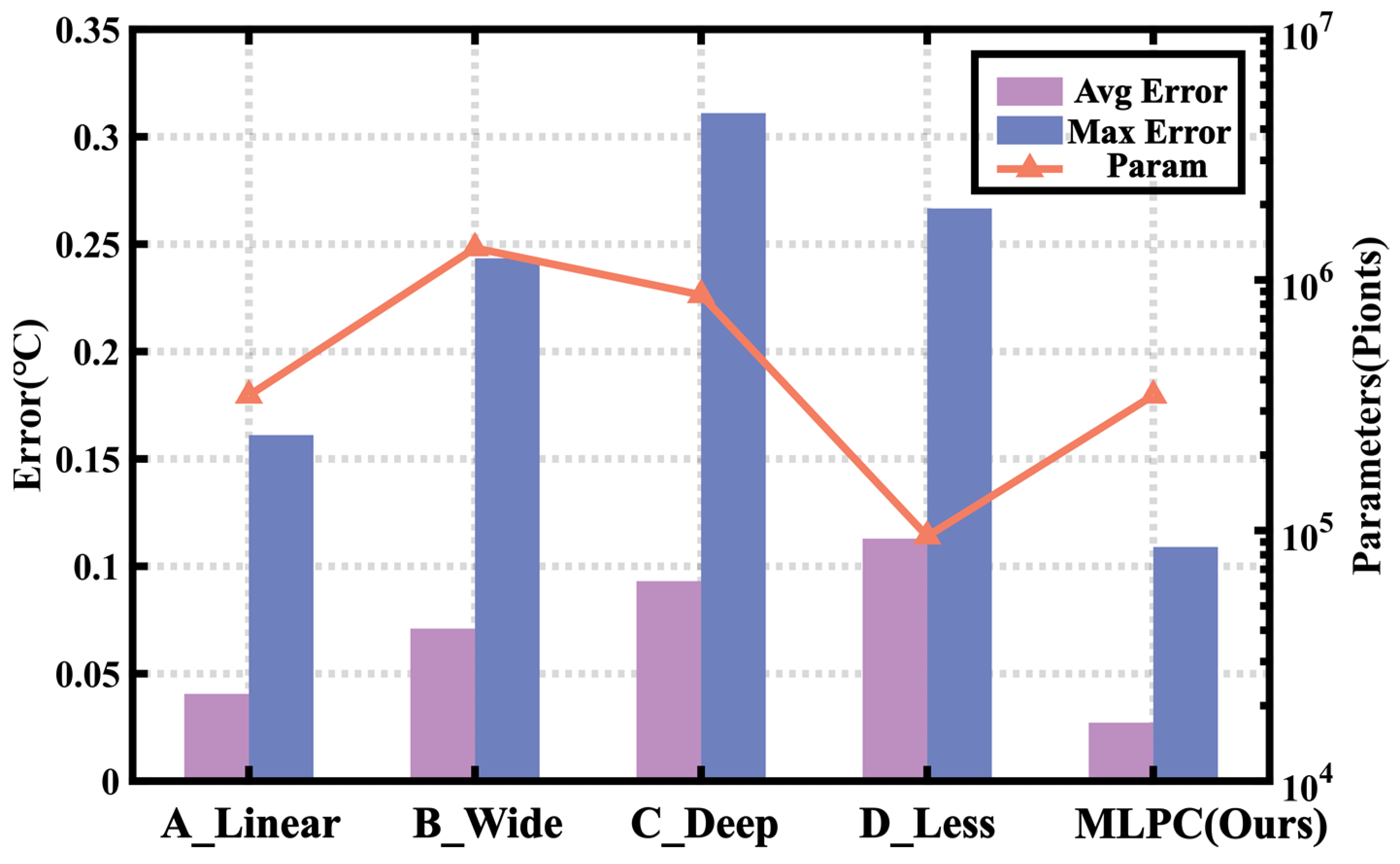 Sensors 23 05132 g014