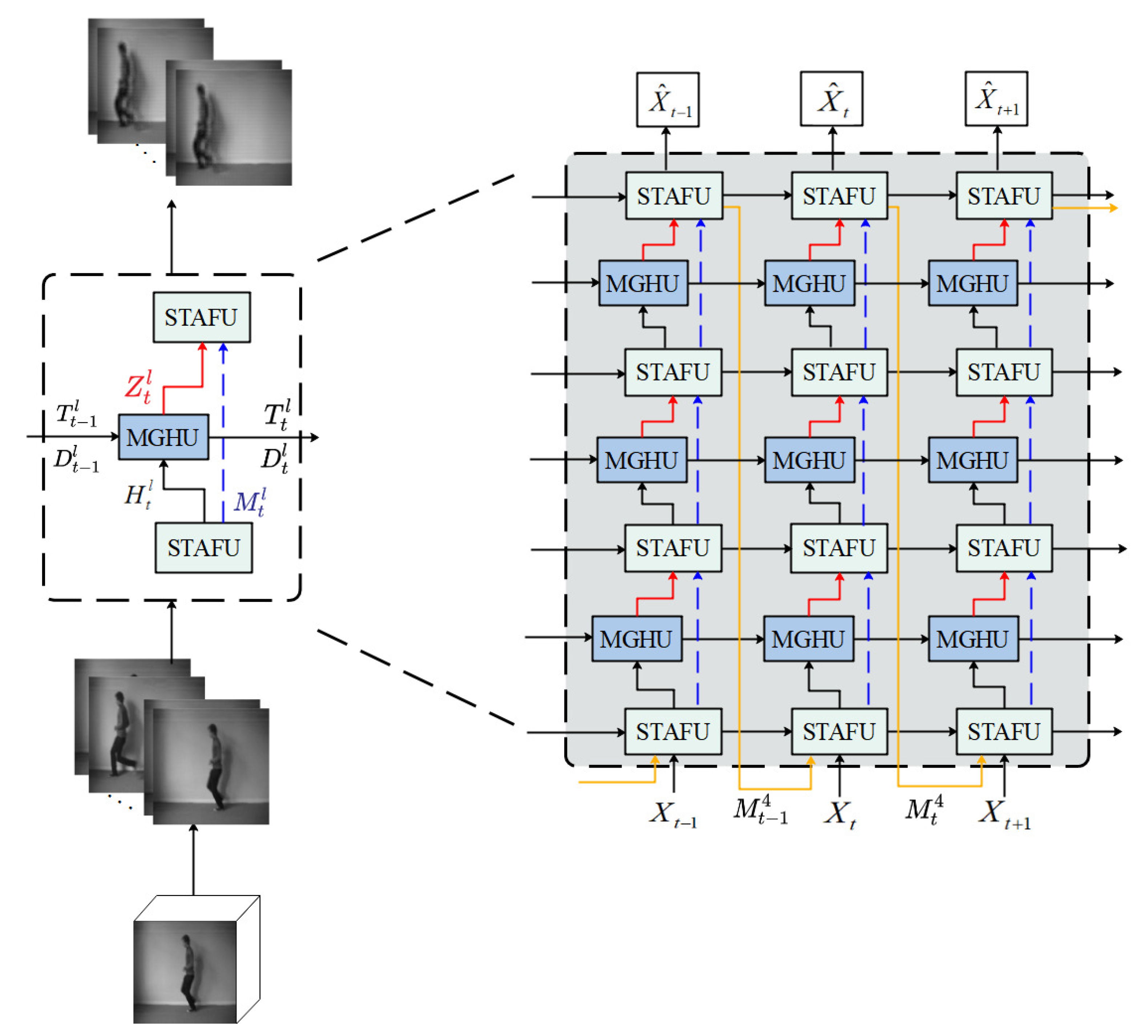 Sensors 23 05133 g002 550