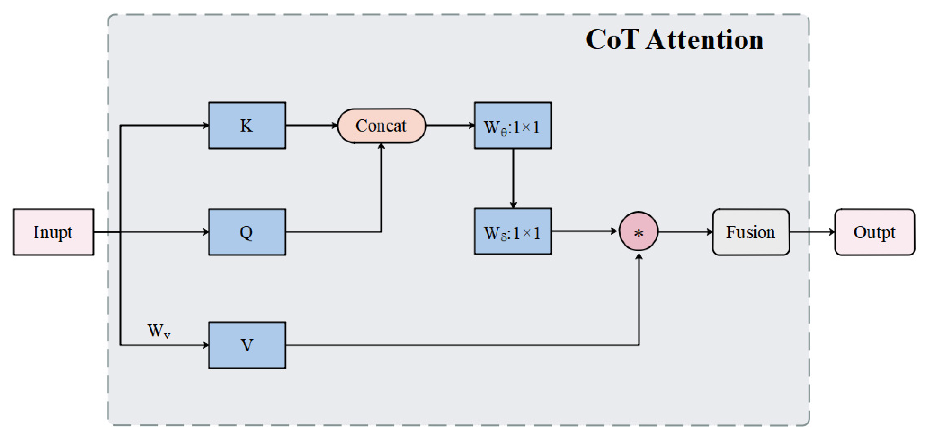 Sensors 23 05133 g004 550
