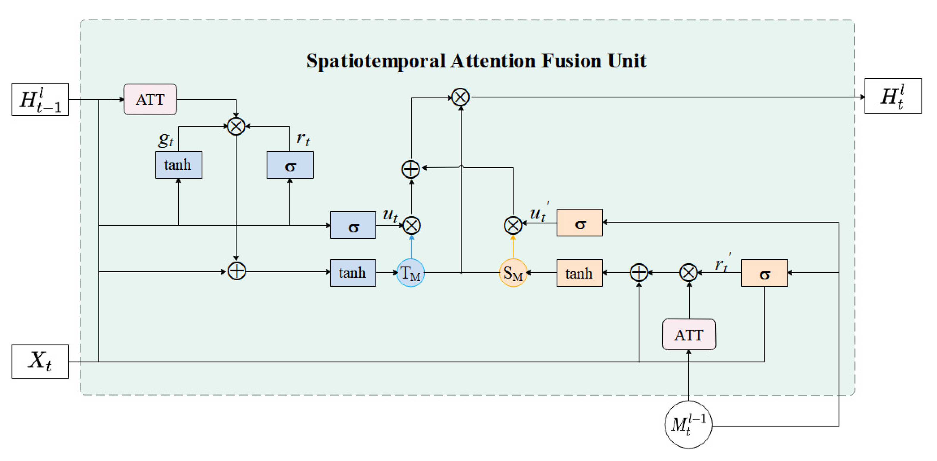 Sensors 23 05133 g005 550
